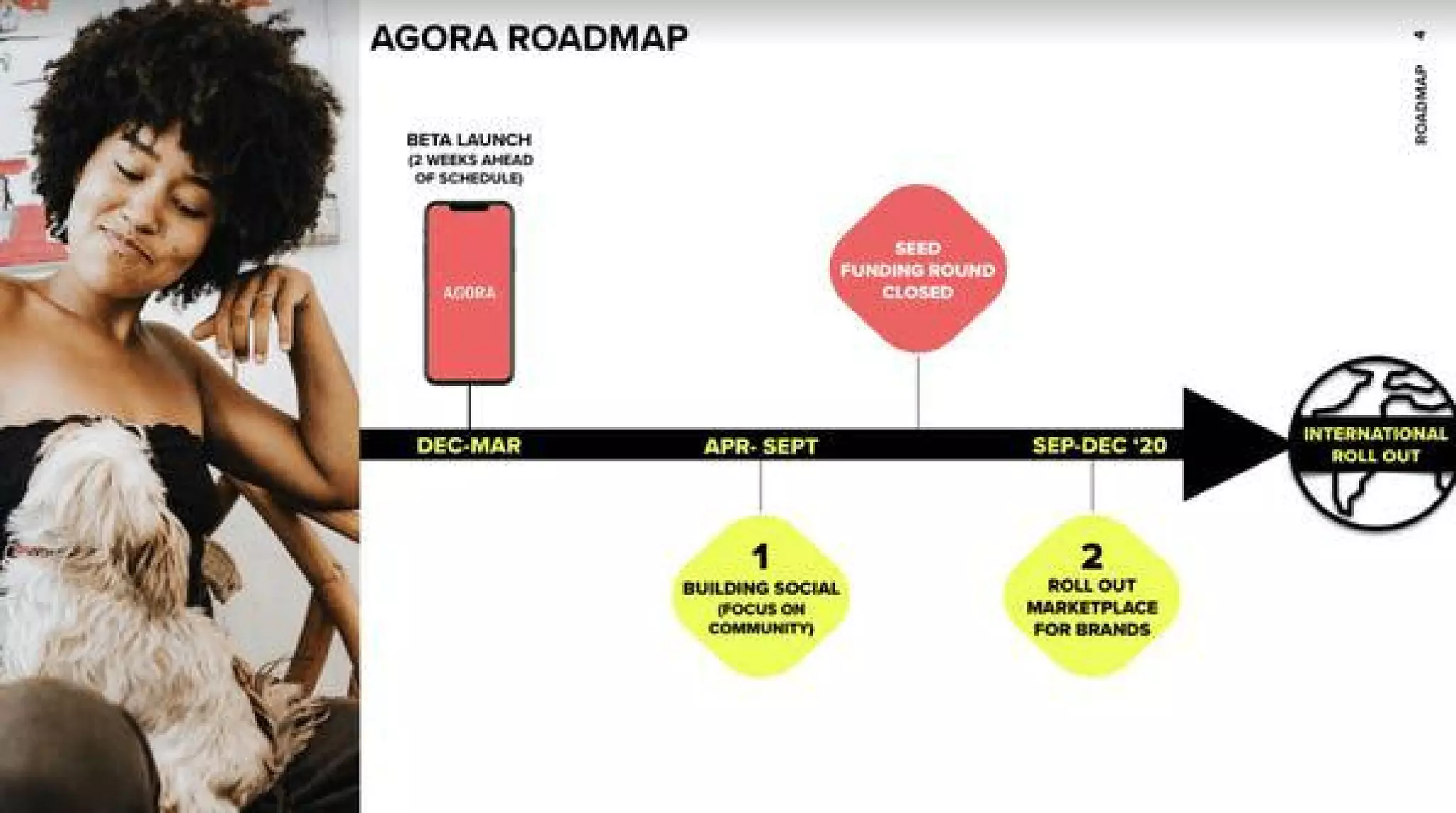 Agora pitch deck - Roadmap & milestones: Timeline for product, fundraising and rollout