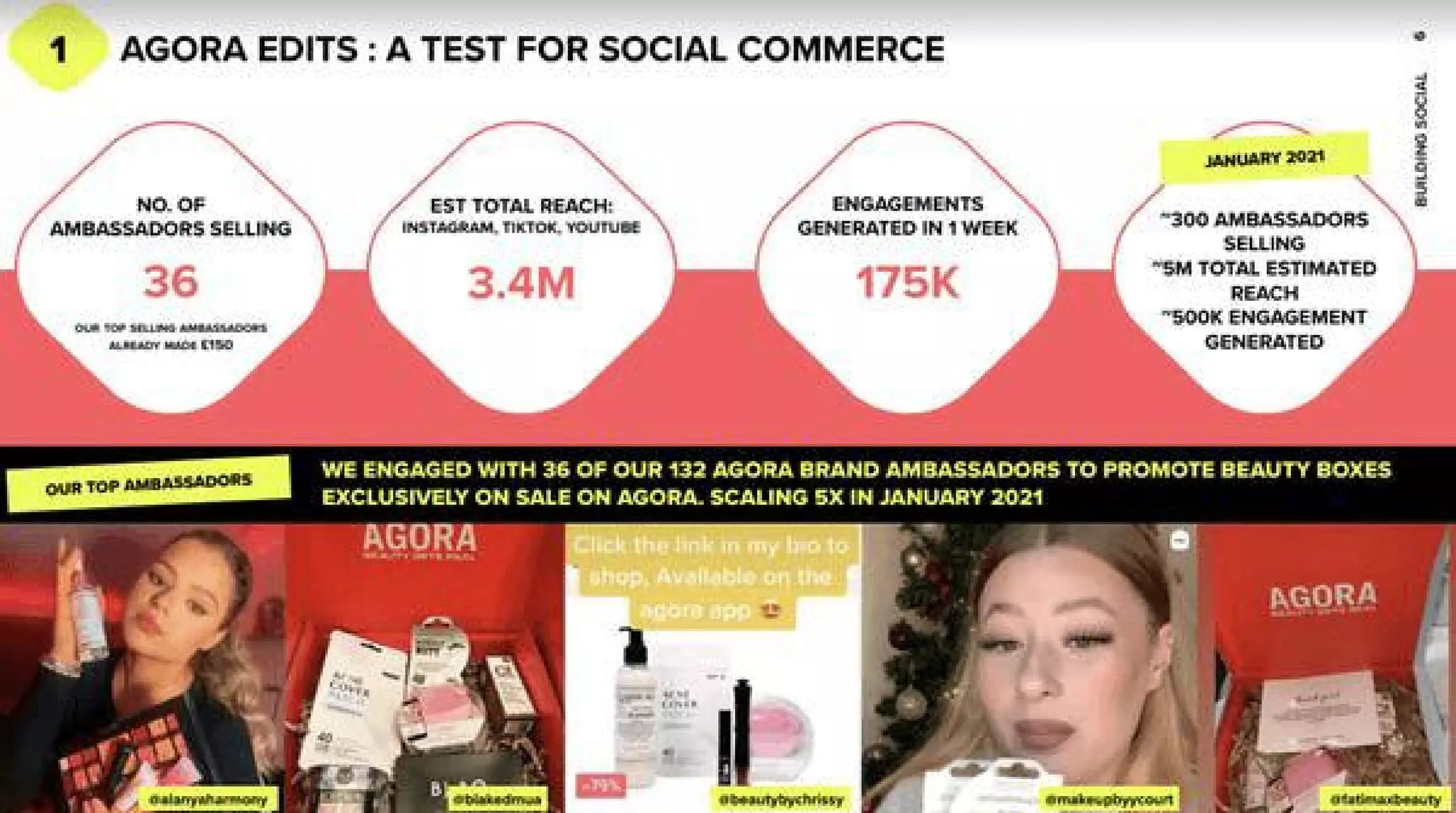 Agora pitch deck - Traction & community: Early metrics that demonstrate product/market fit