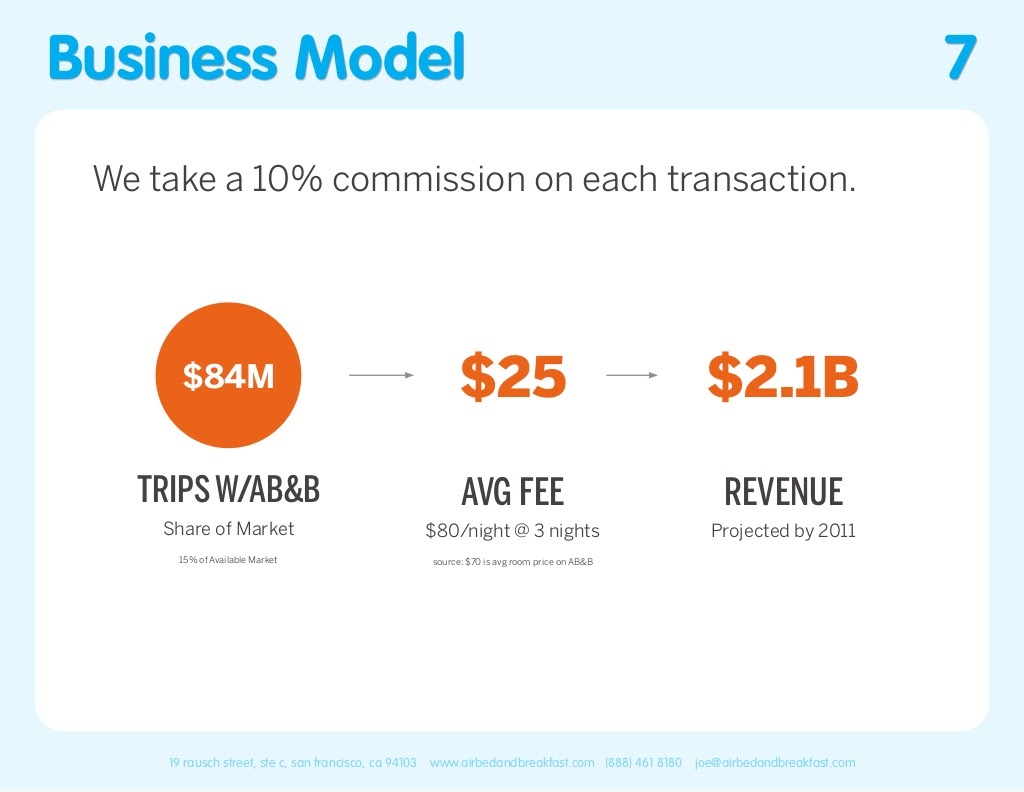 Airbnb pitch deck slide 12