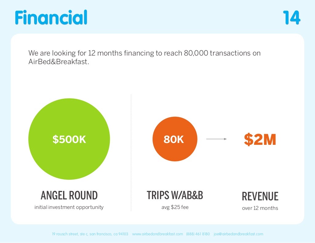 Airbnb pitch deck slide 13