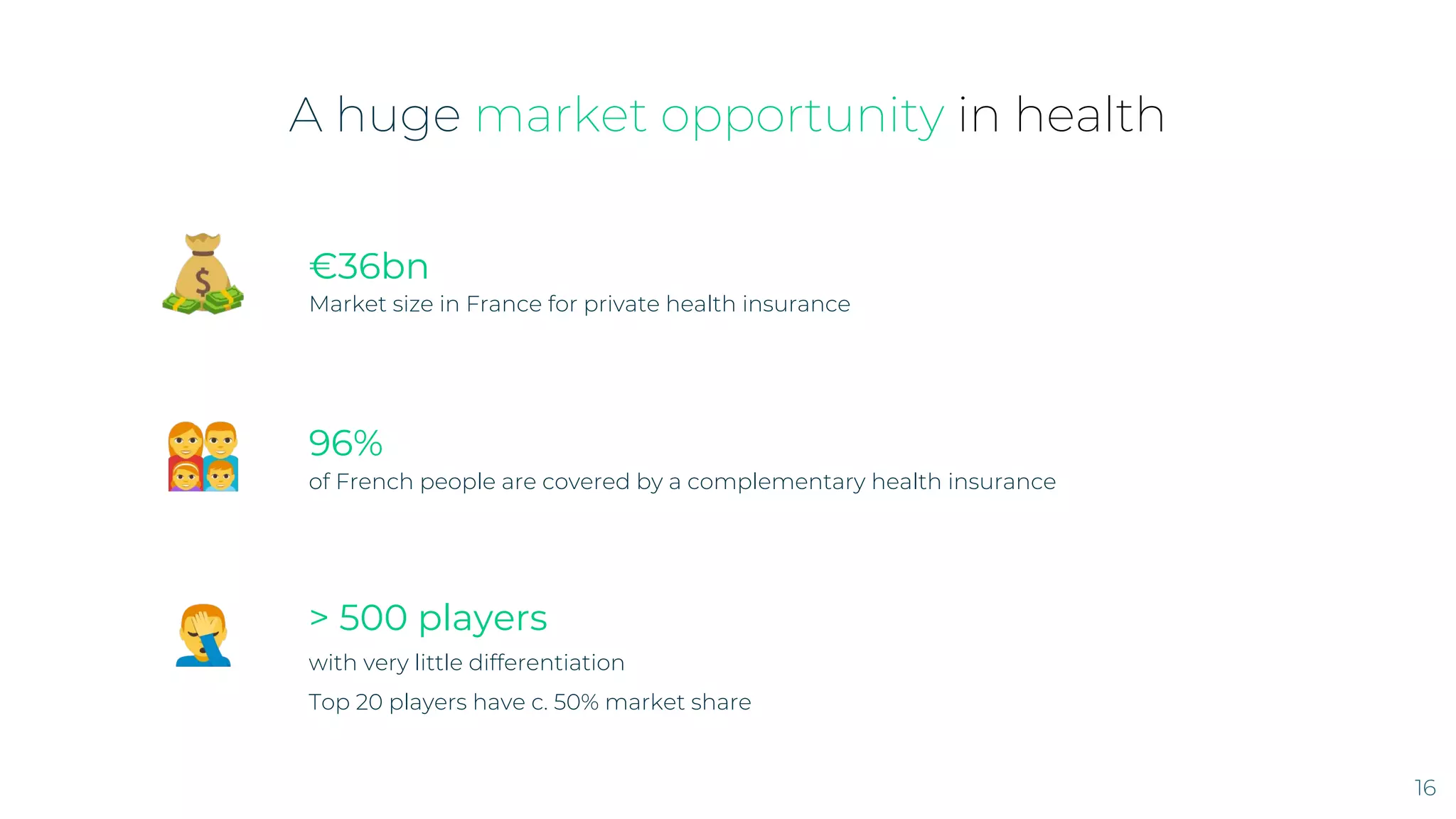 Alan pitch deck - Market Opportunity: Size the market and show room to scale