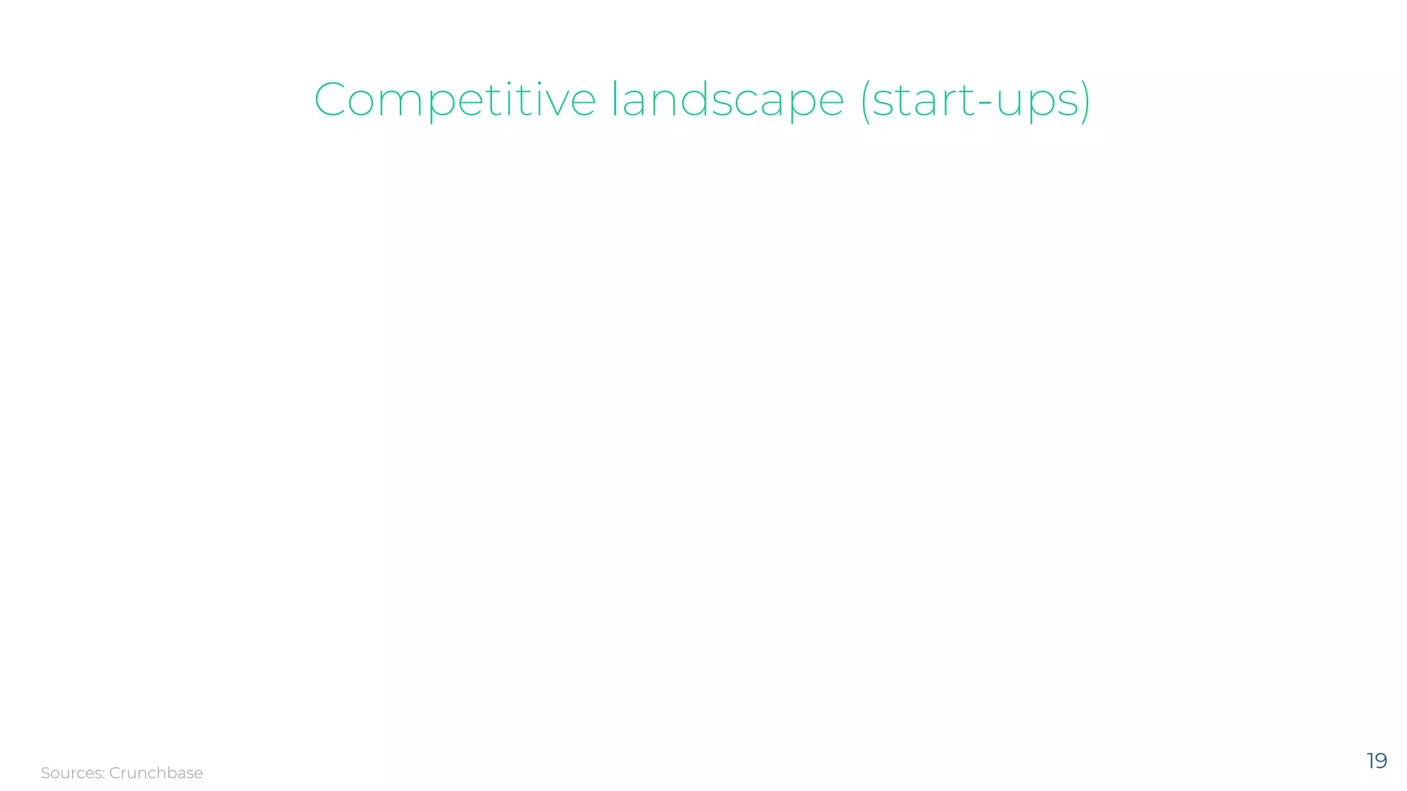 Alan pitch deck slide 19
