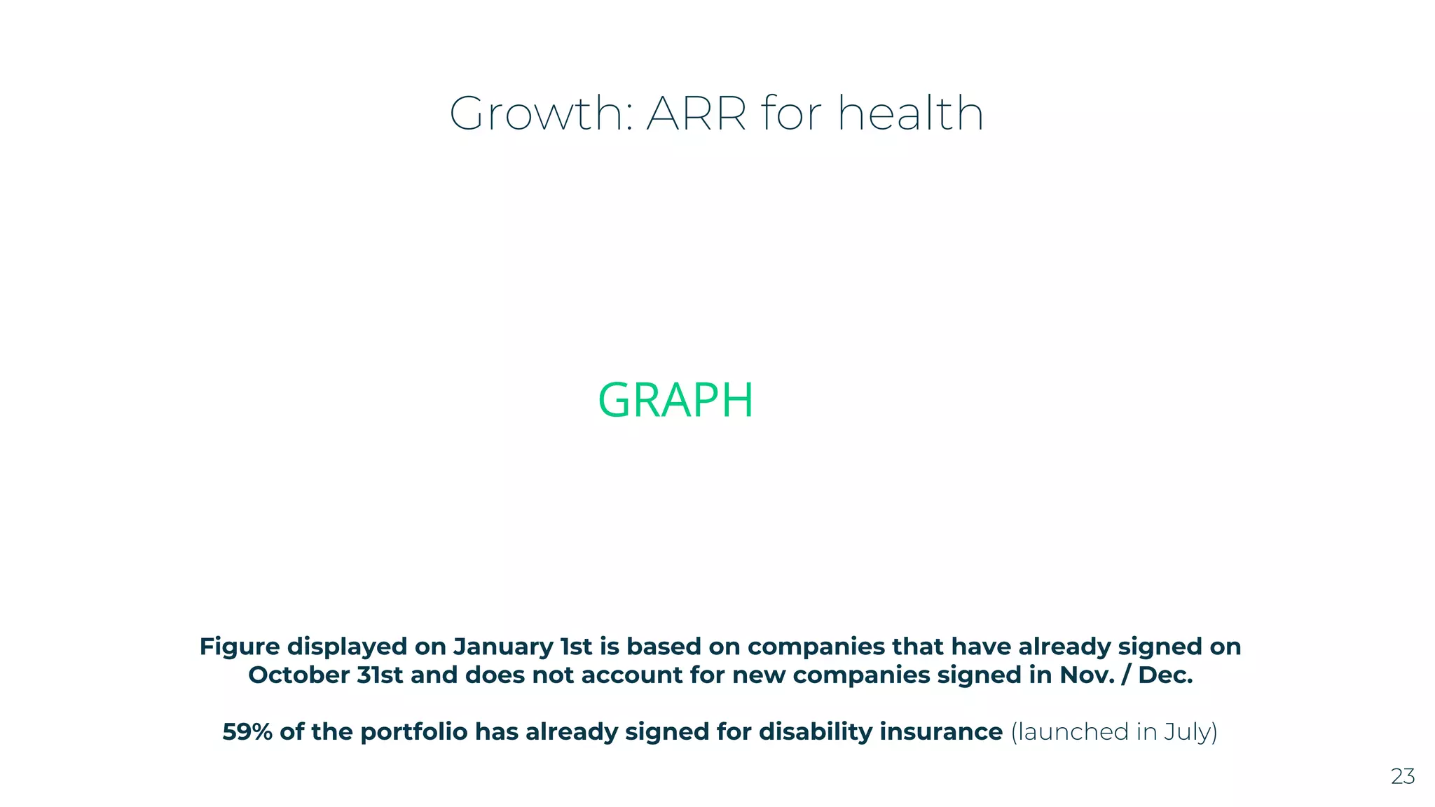 Alan pitch deck slide 23