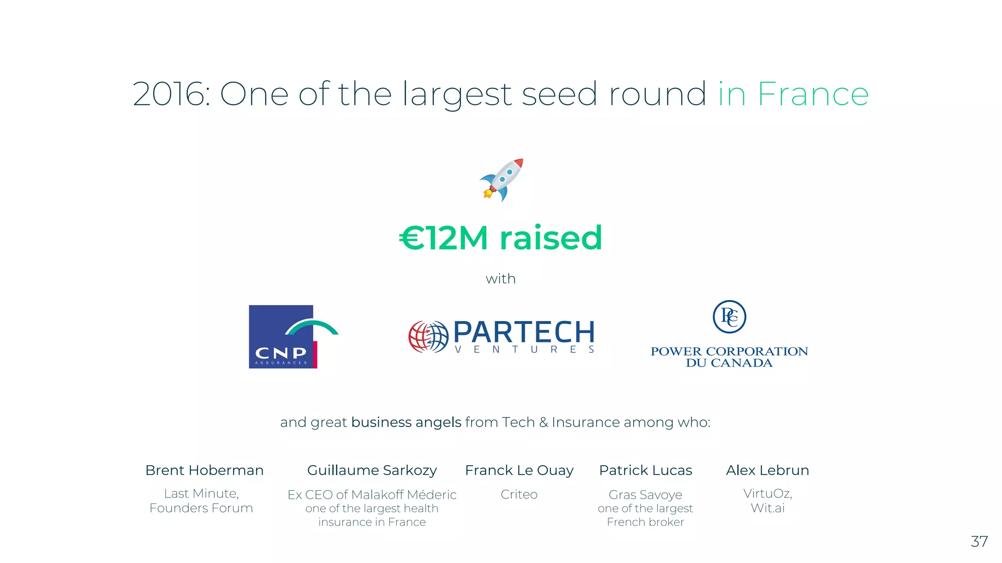 Alan pitch deck - Fundraising & Validation: Early capital and investor mix