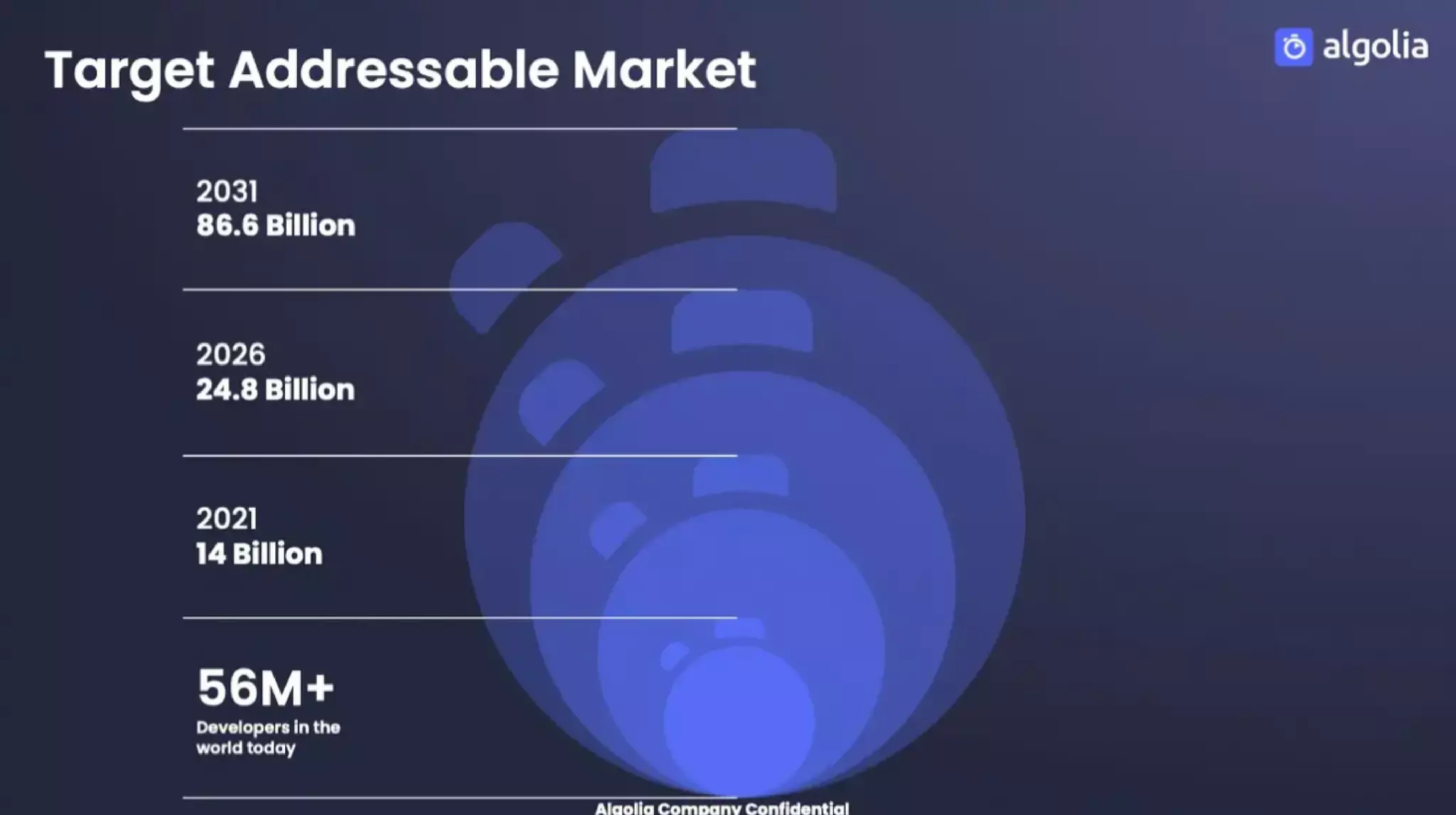 Algolia pitch deck - Traction & Outcomes: Customer Impact Metrics