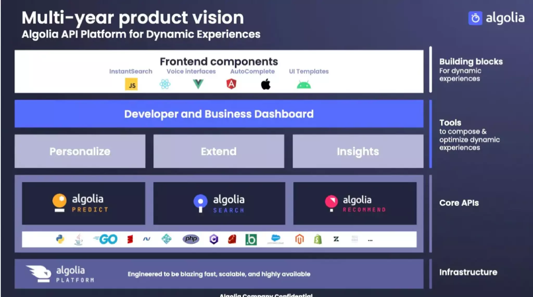 Algolia pitch deck - Product Vision: API Platform and Roadmap