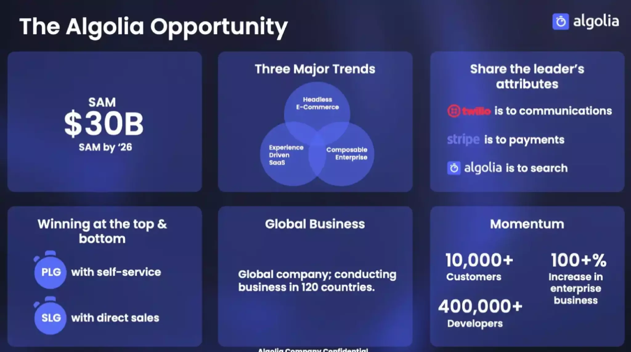 Algolia pitch deck - GTM & Business Model: Land, Expand, and Usage Pricing