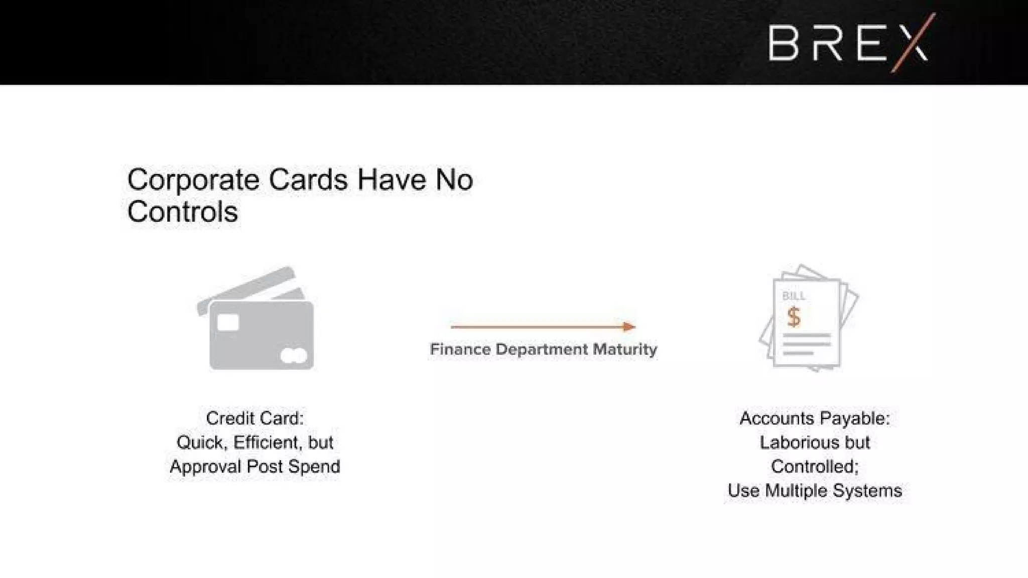 Brex pitch deck slide 4