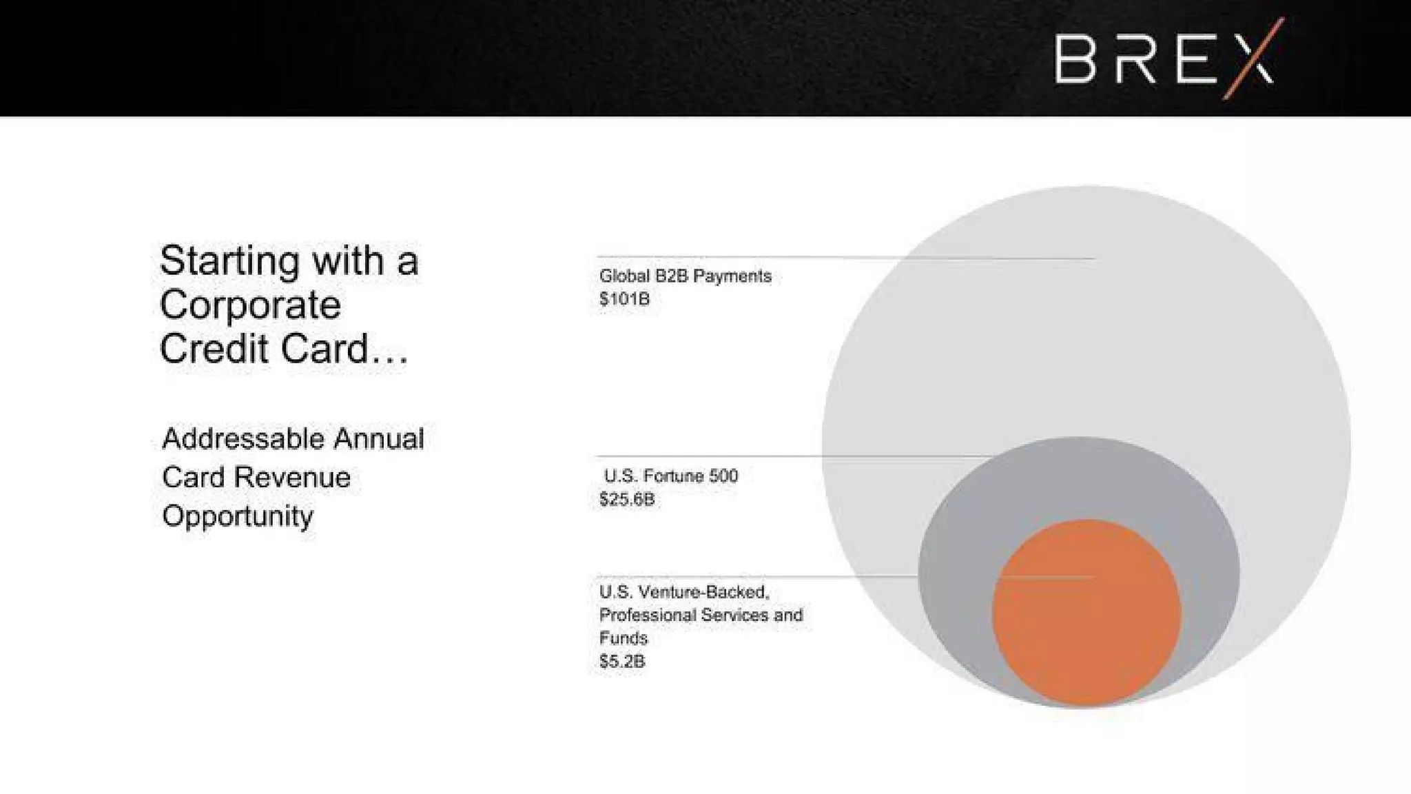 Brex pitch deck slide 6