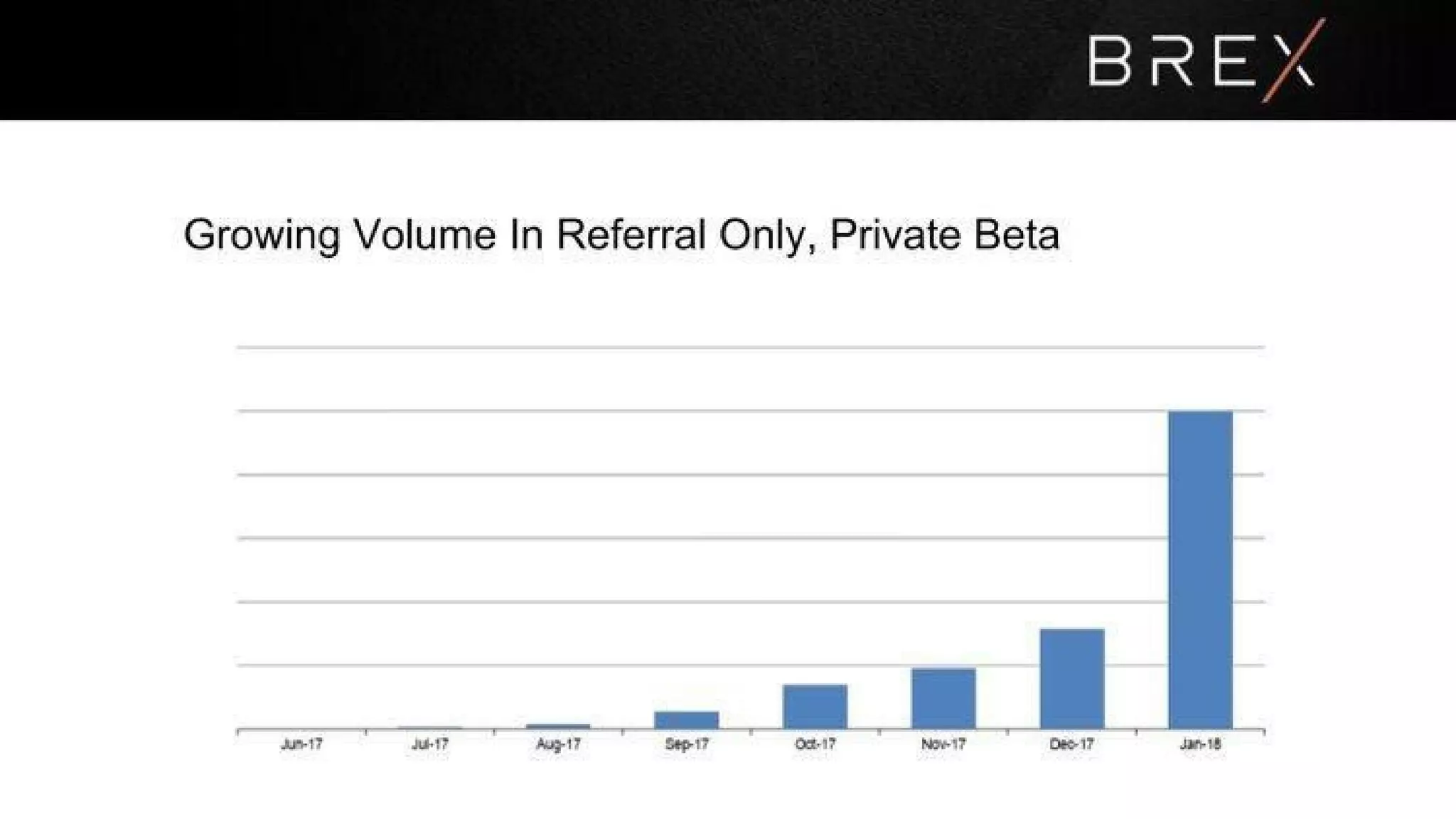 Brex pitch deck slide 15