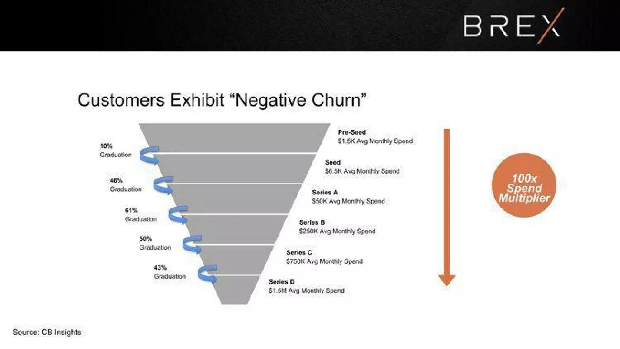 Brex pitch deck slide 16