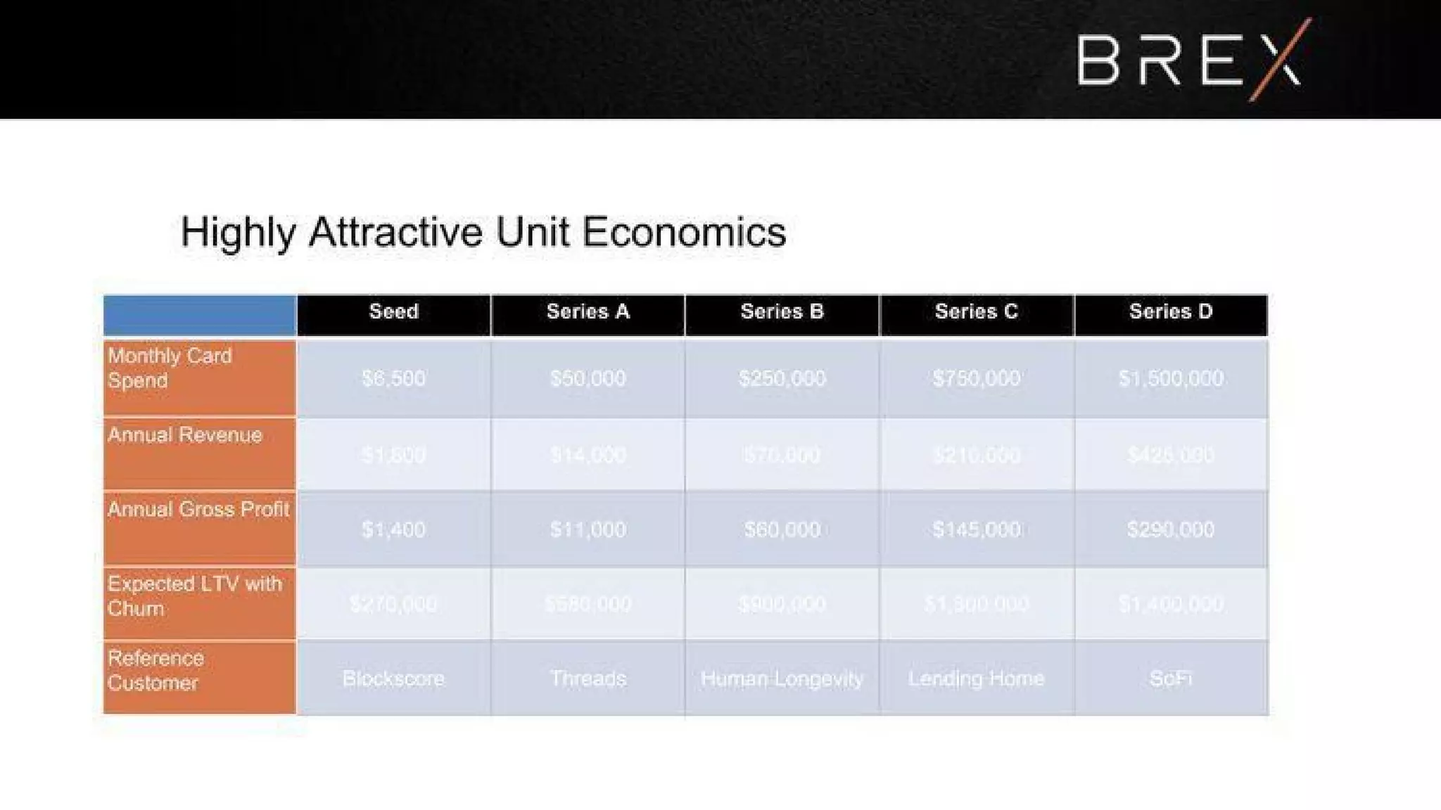 Brex pitch deck slide 17