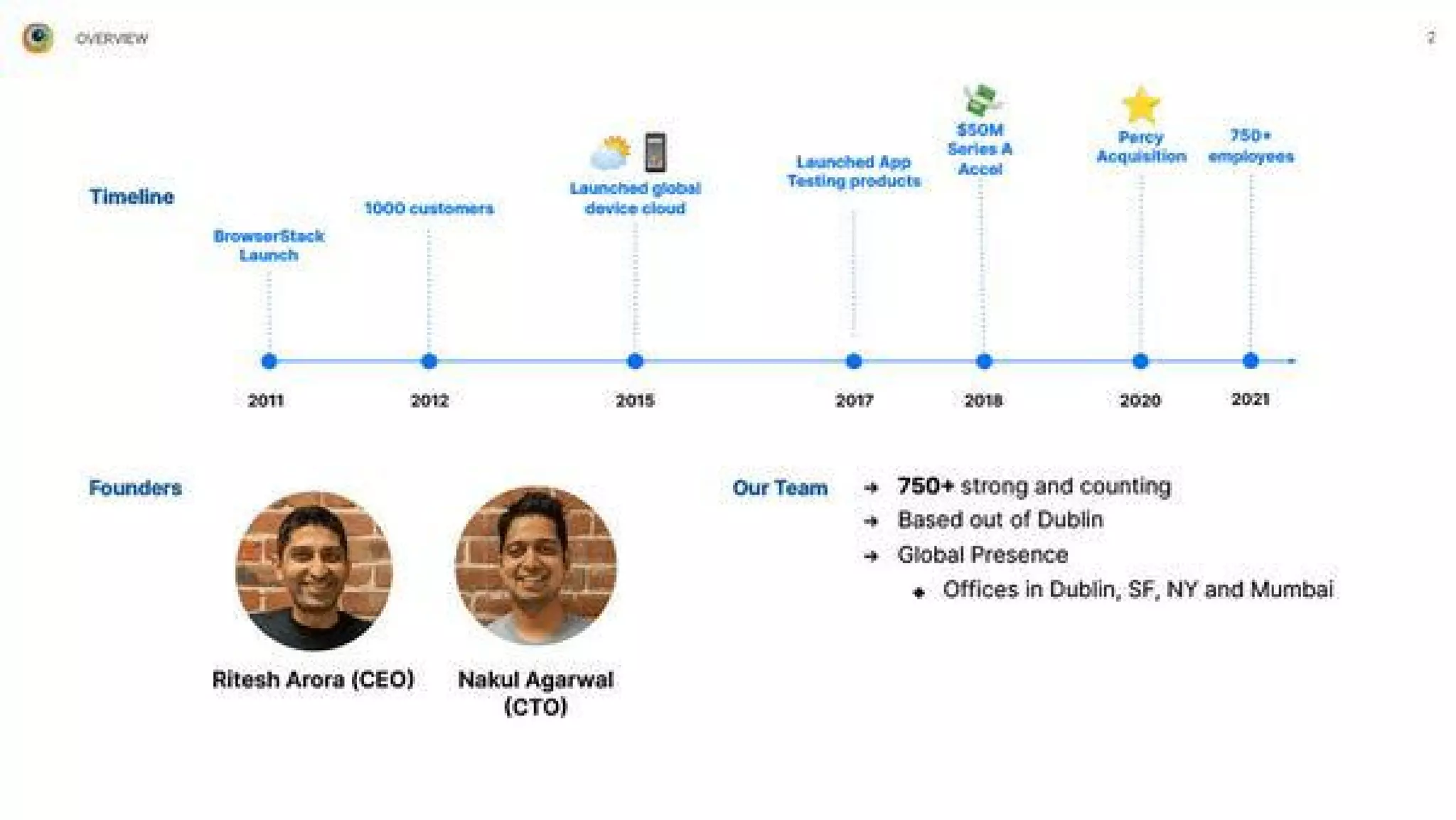 BrowserStack pitch deck - Timeline & Founders: Narrative of traction and team
