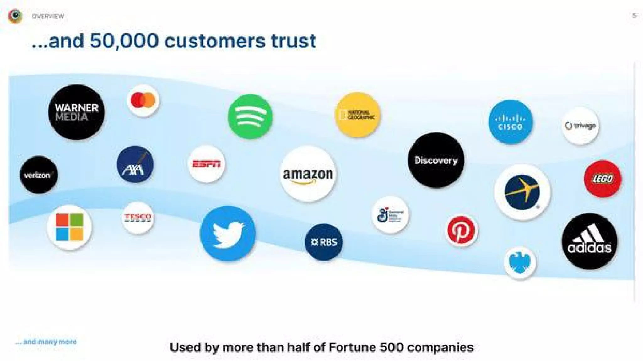 BrowserStack pitch deck - Customer Logos: Enterprise adoption and social proof