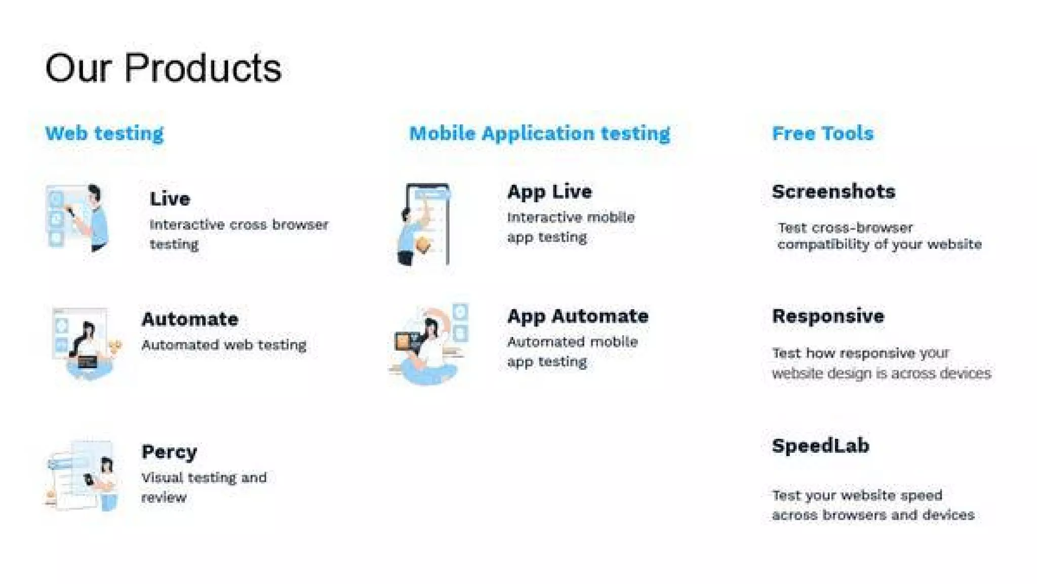 BrowserStack pitch deck - Product Suite: Clear pricing anchors and entry points