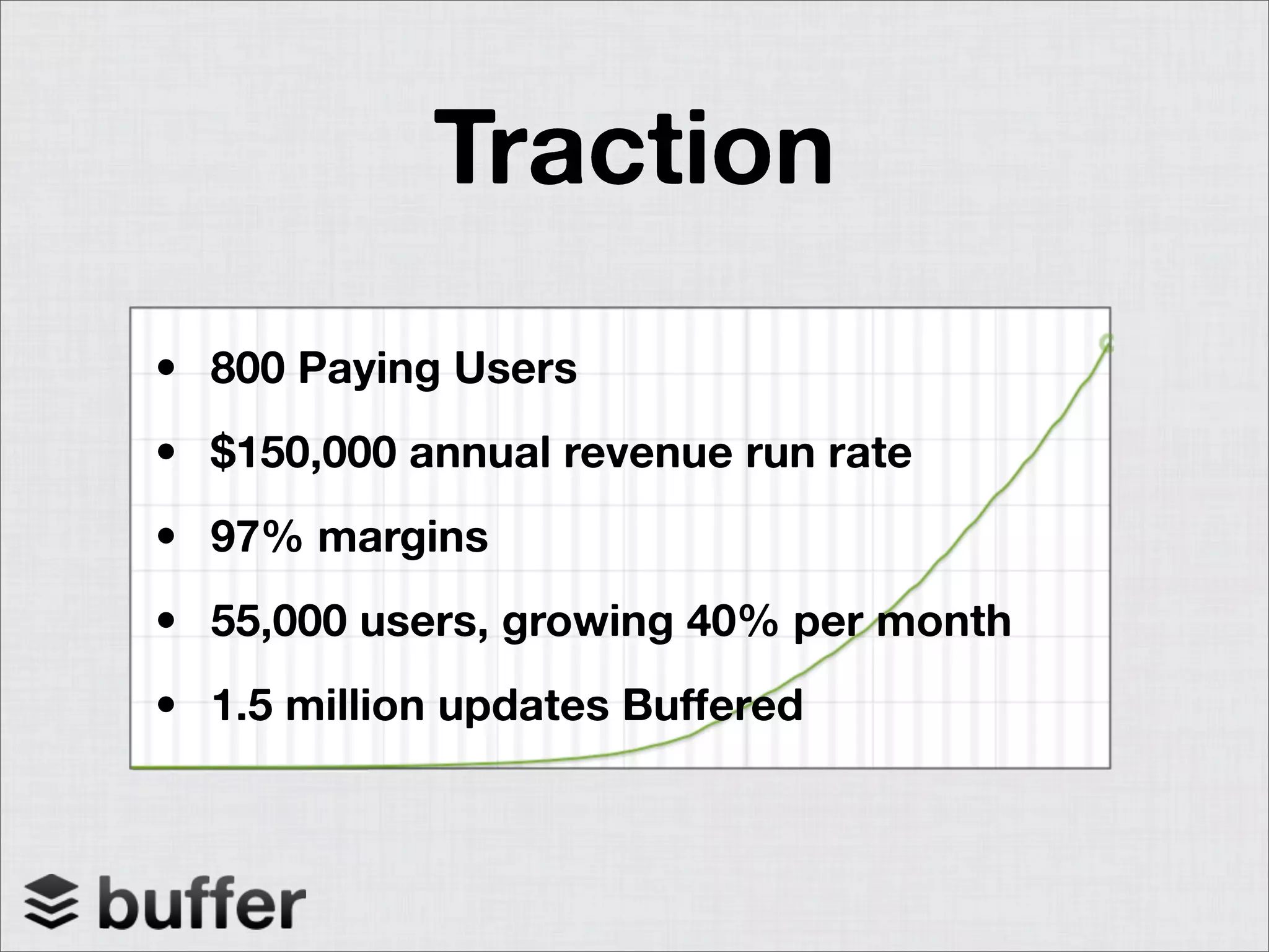 Buffer pitch deck slide 5