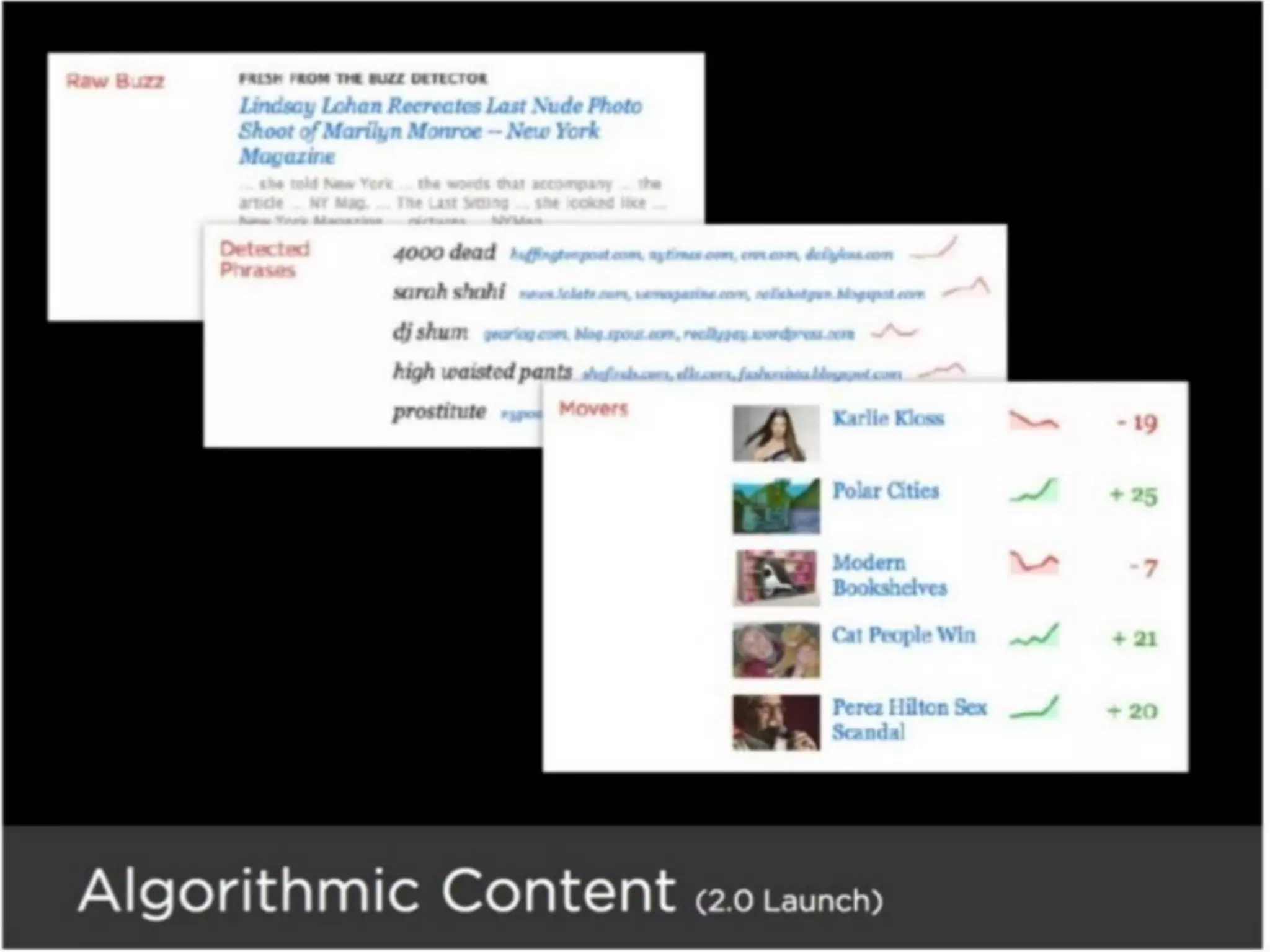 BuzzFeed pitch deck slide 5