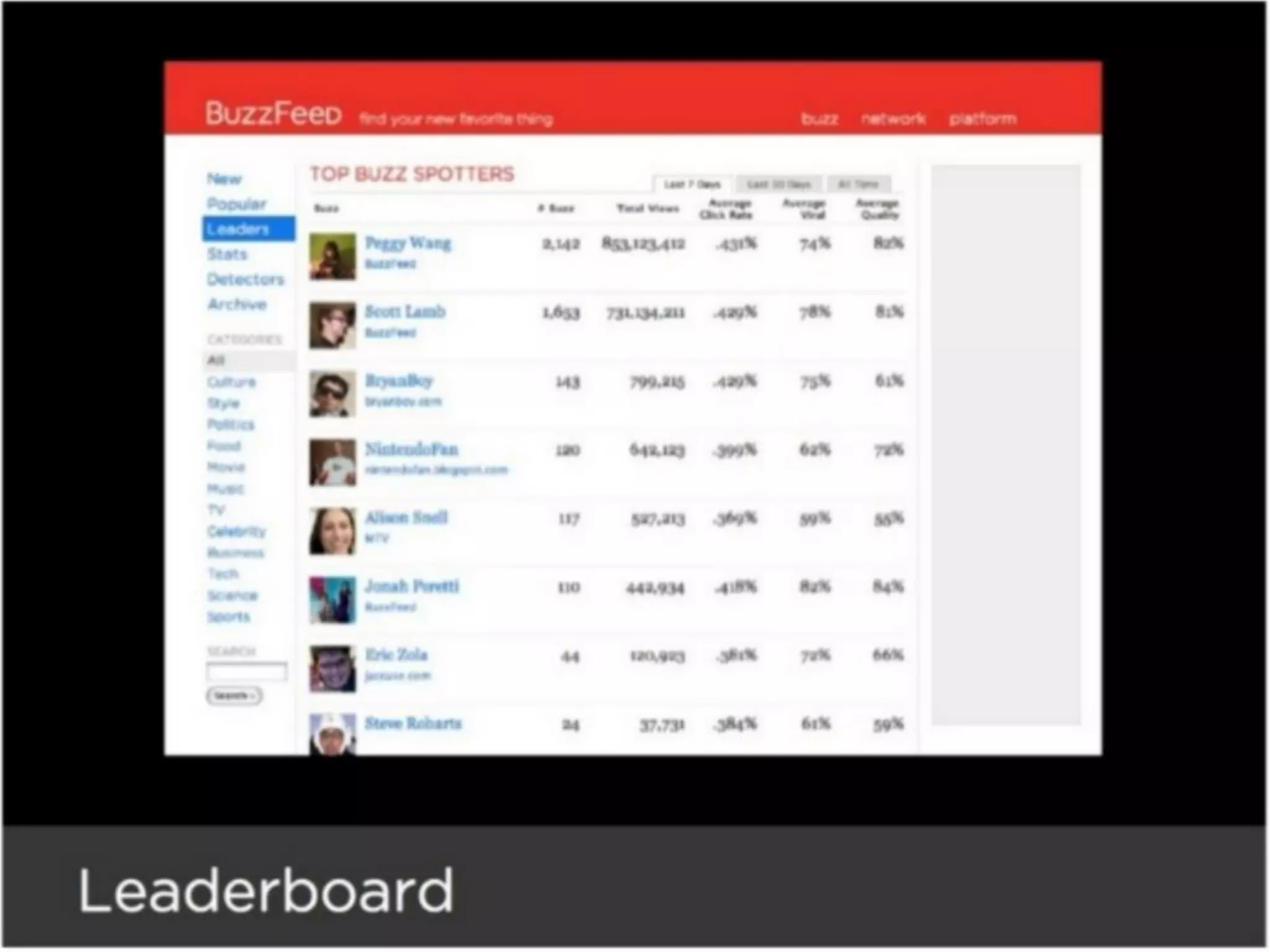 BuzzFeed pitch deck slide 11