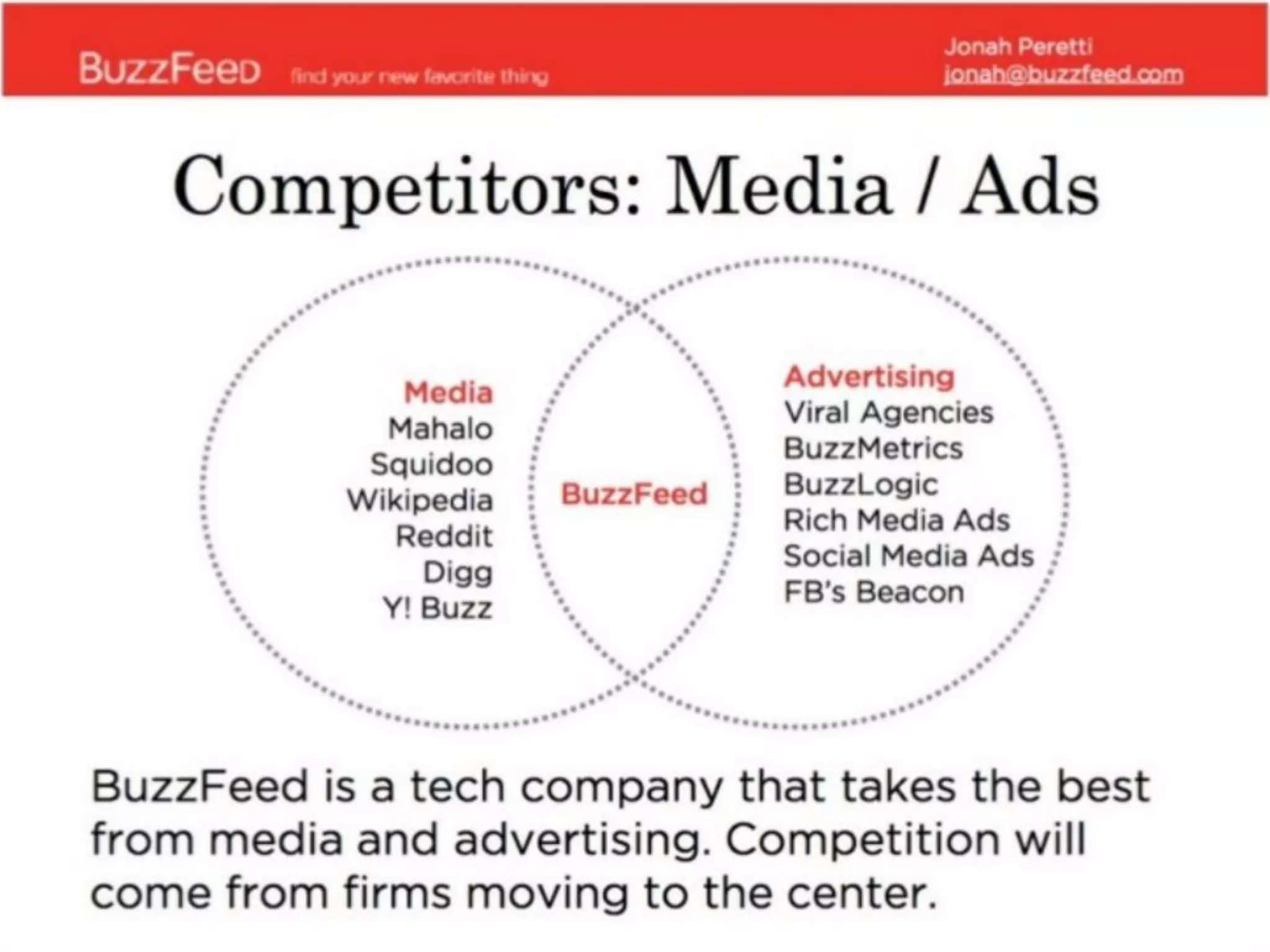 BuzzFeed pitch deck slide 18