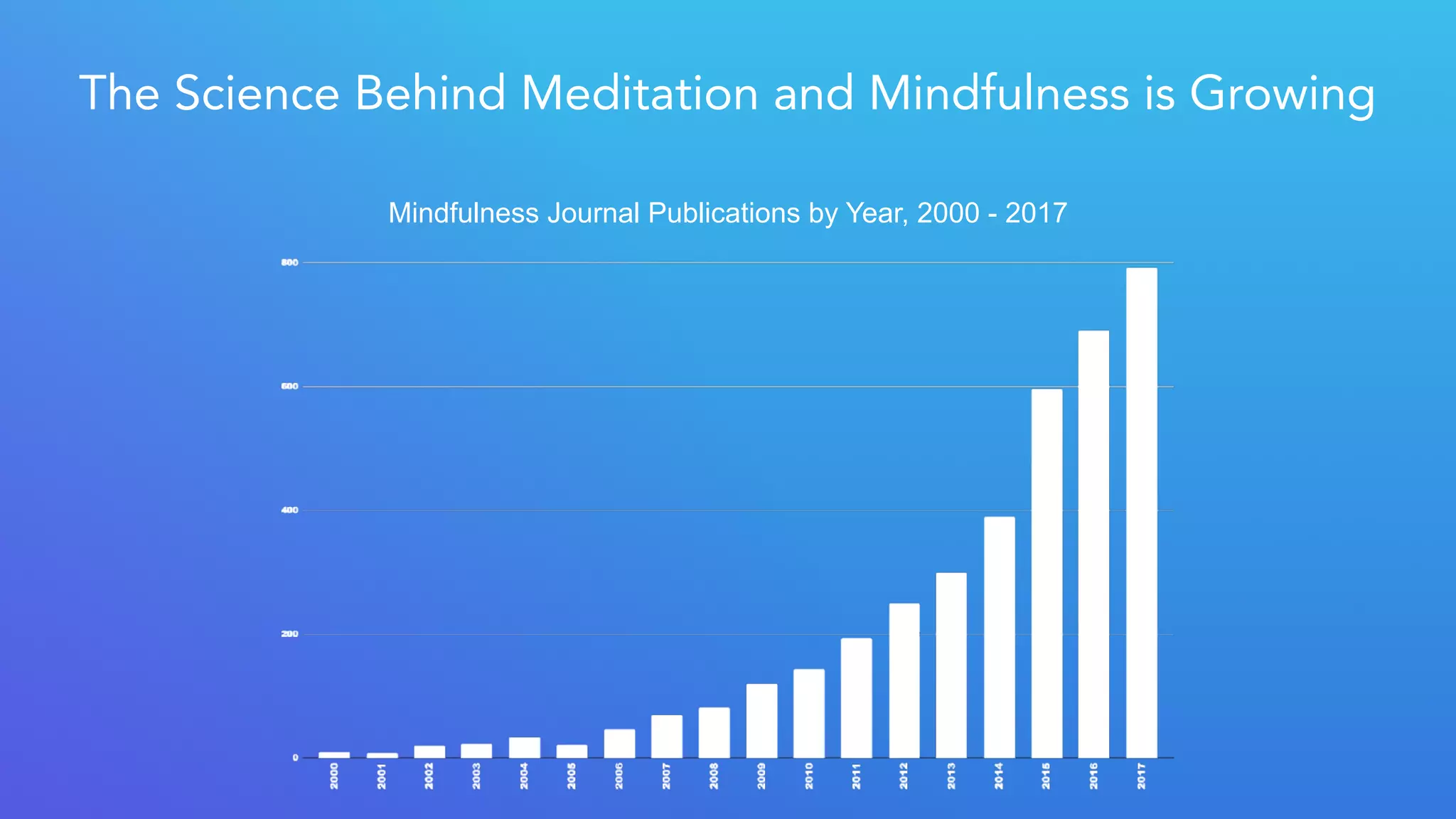 Calm pitch deck slide 8