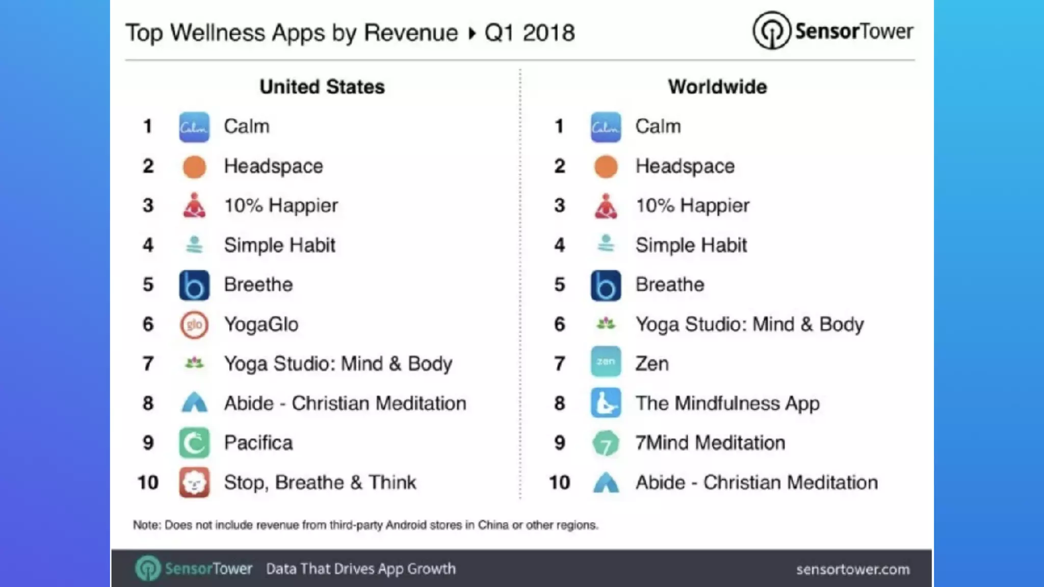 Calm pitch deck slide 12