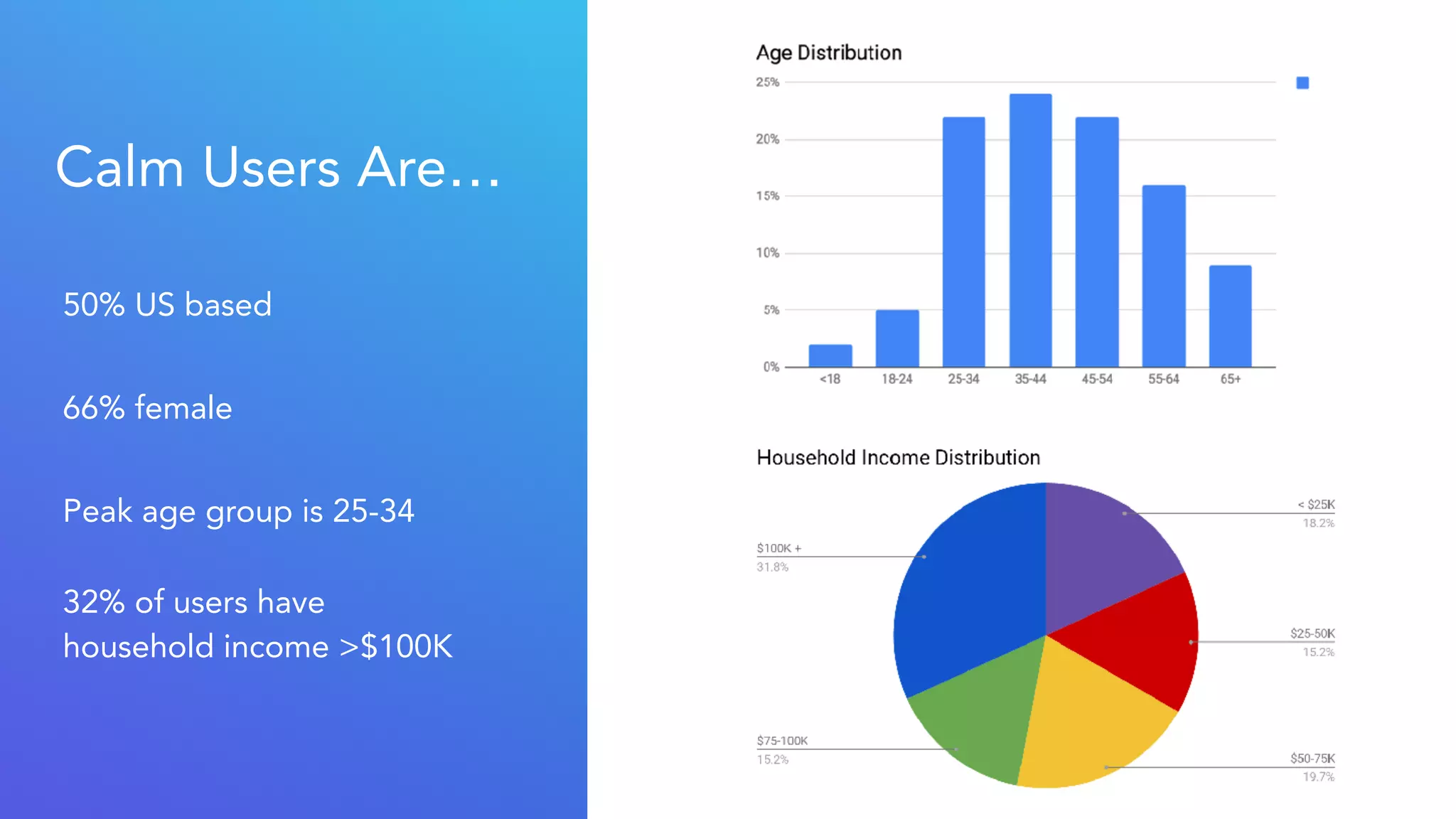 Calm pitch deck slide 13