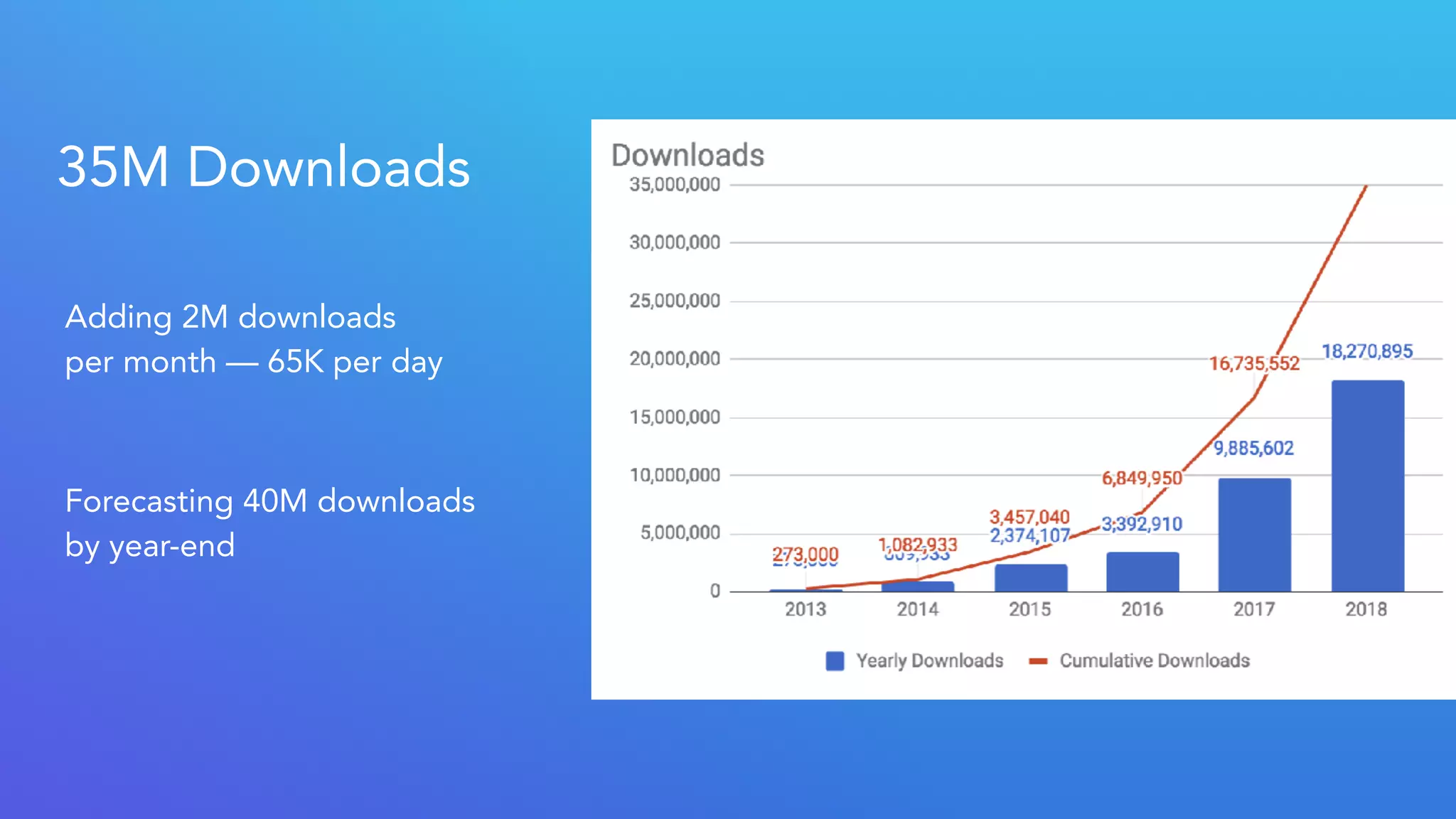Calm pitch deck slide 14