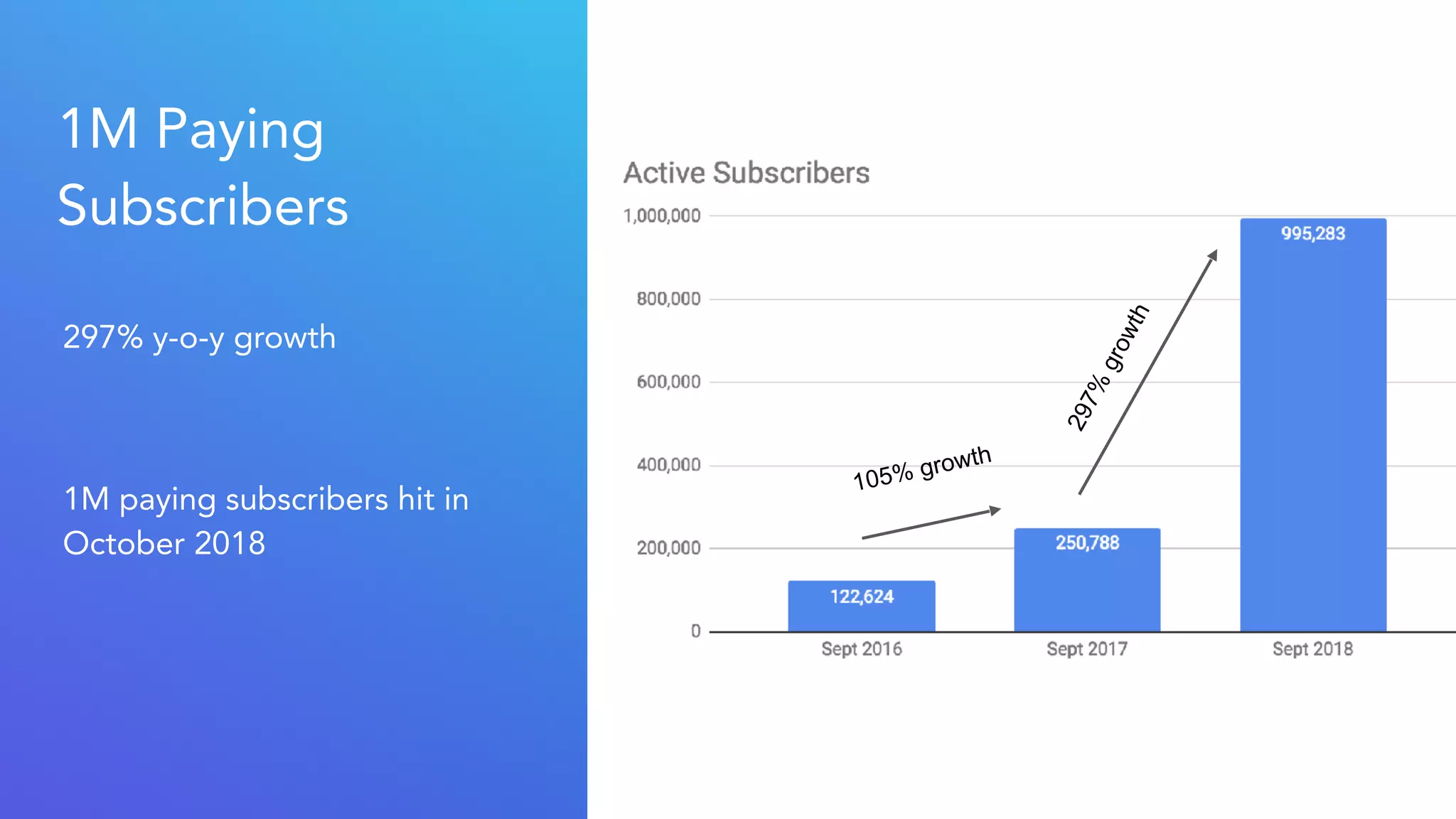 Calm pitch deck slide 15