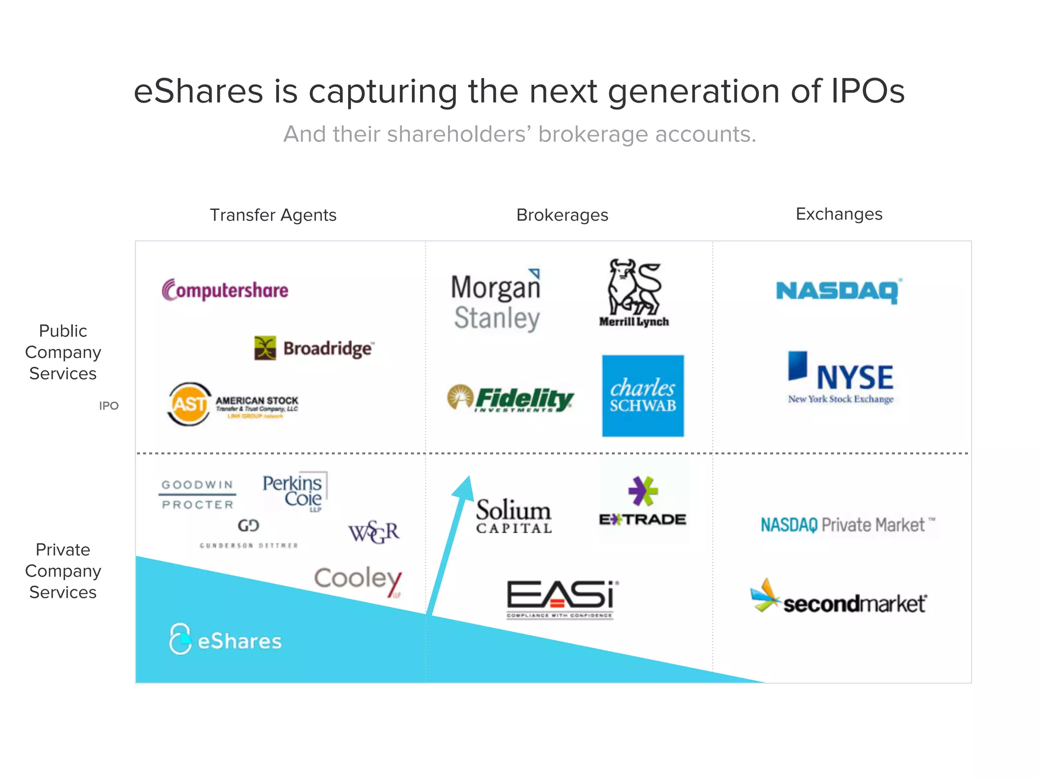 Carta pitch deck - Market positioning and competitive map