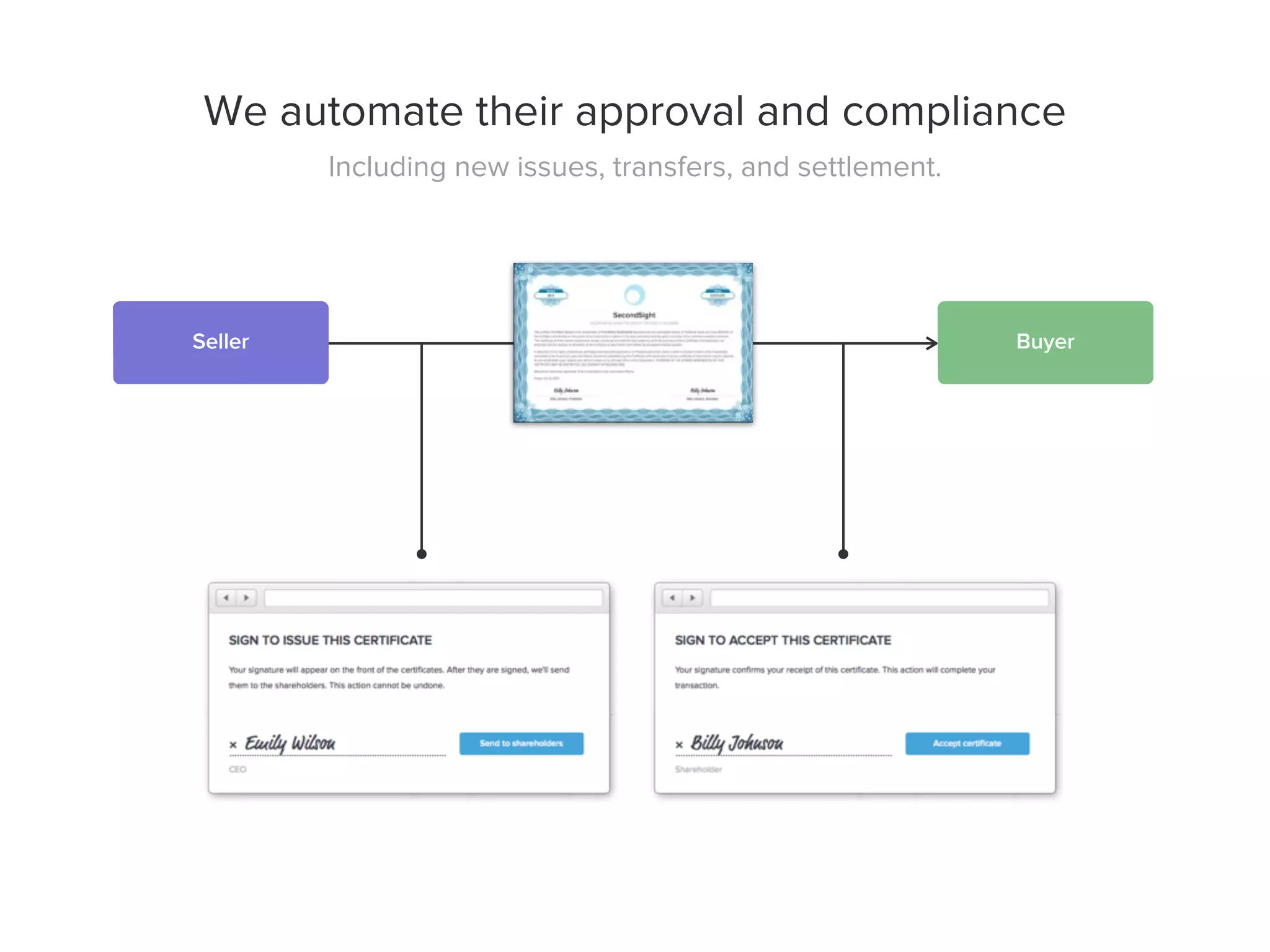 Carta pitch deck - Product demonstration: issuing and tracking electronic shares