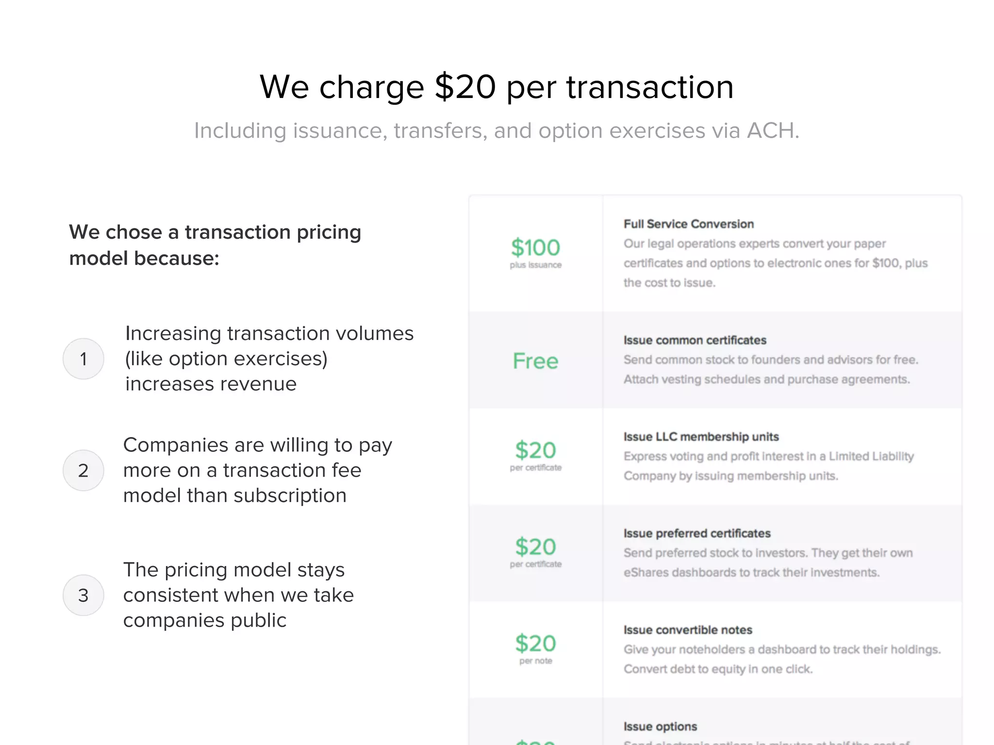 Carta pitch deck - Pricing & monetization: a simple transaction model