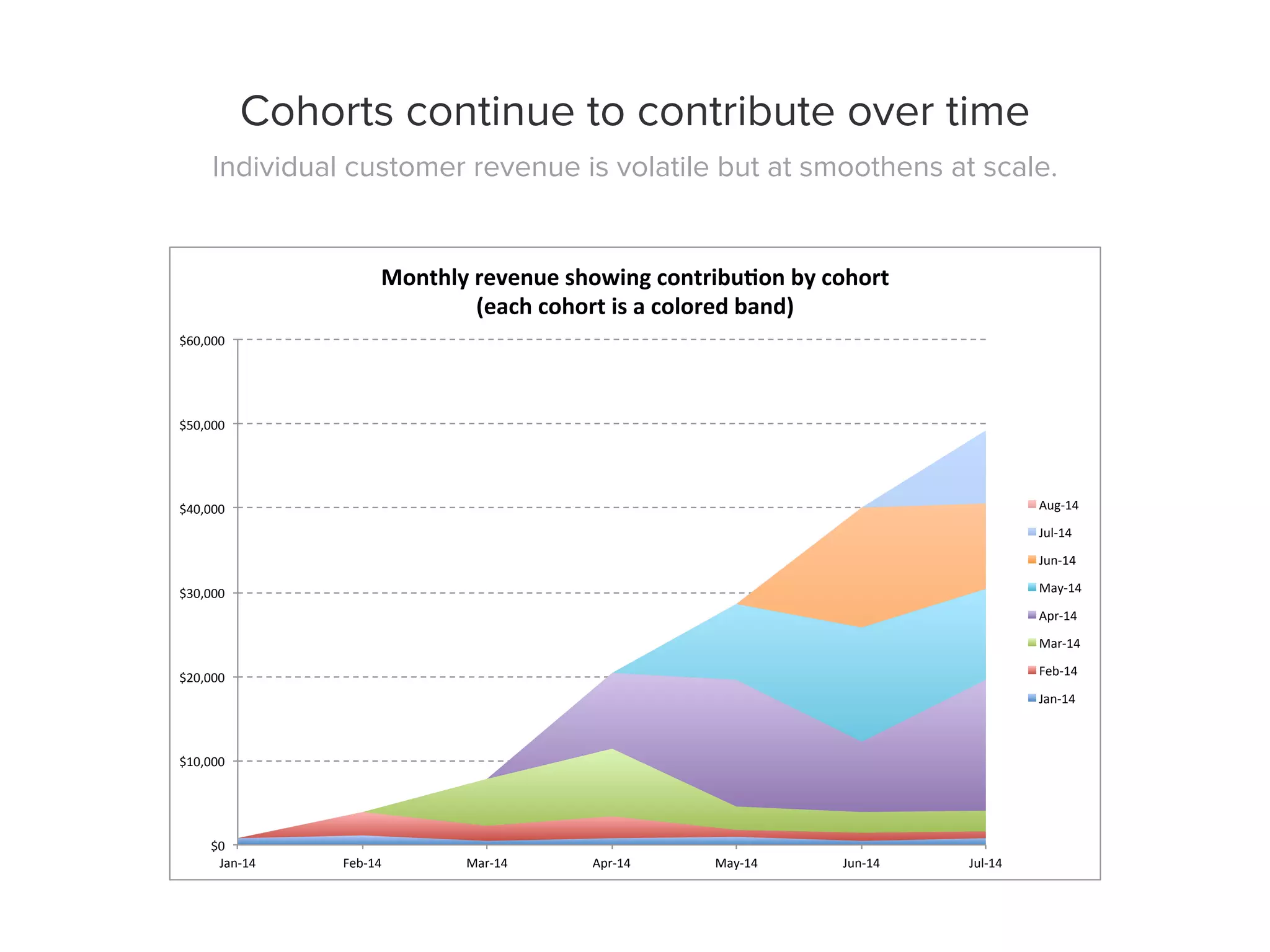 Carta pitch deck slide 14