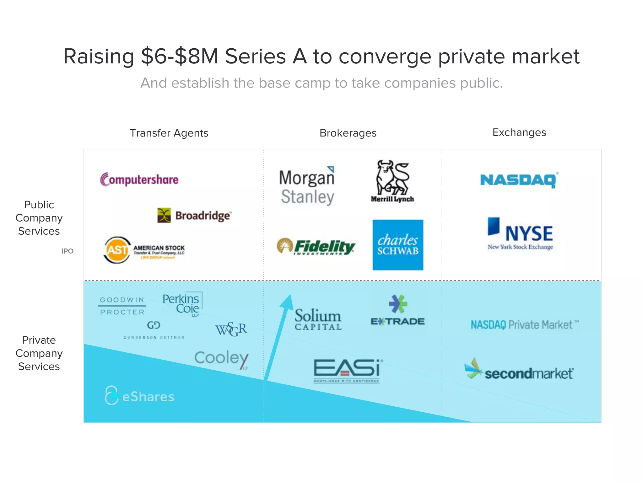 Carta pitch deck slide 23