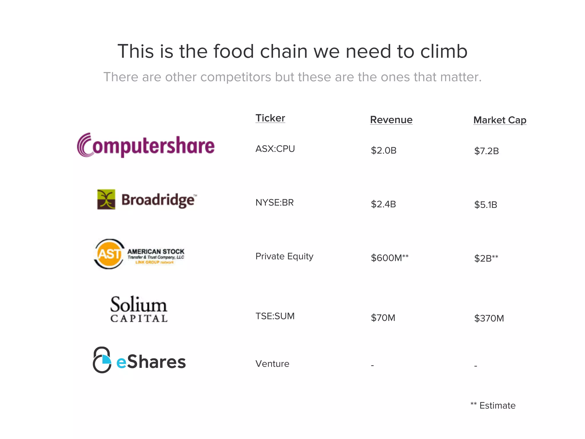 Carta pitch deck slide 31
