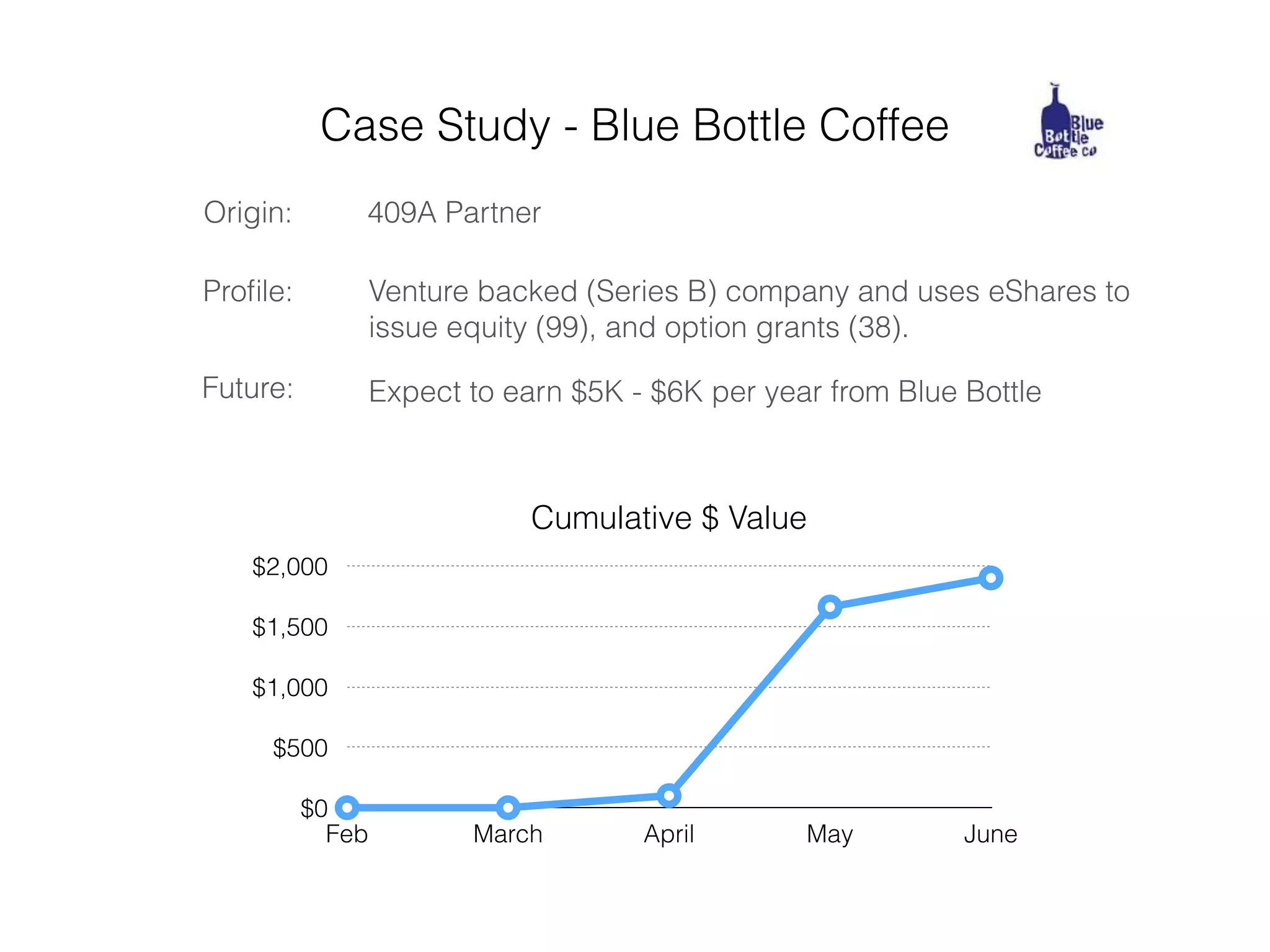 Carta pitch deck slide 34