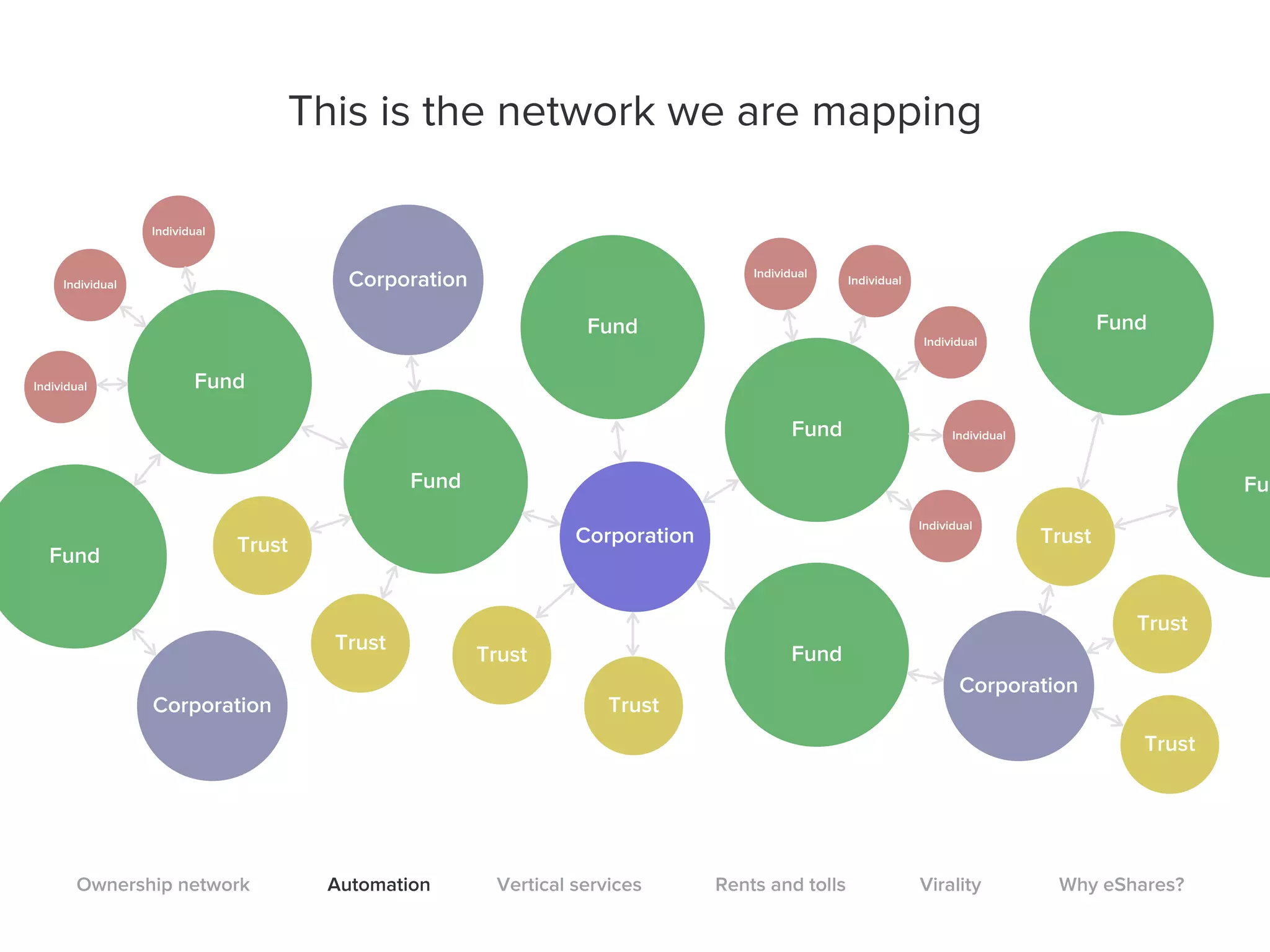 Carta pitch deck slide 38