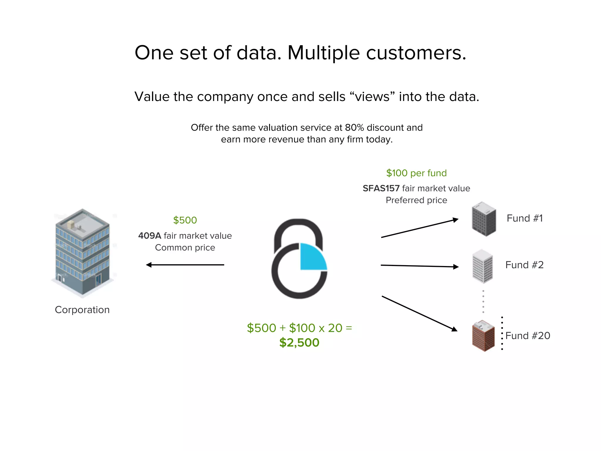 Carta pitch deck slide 41