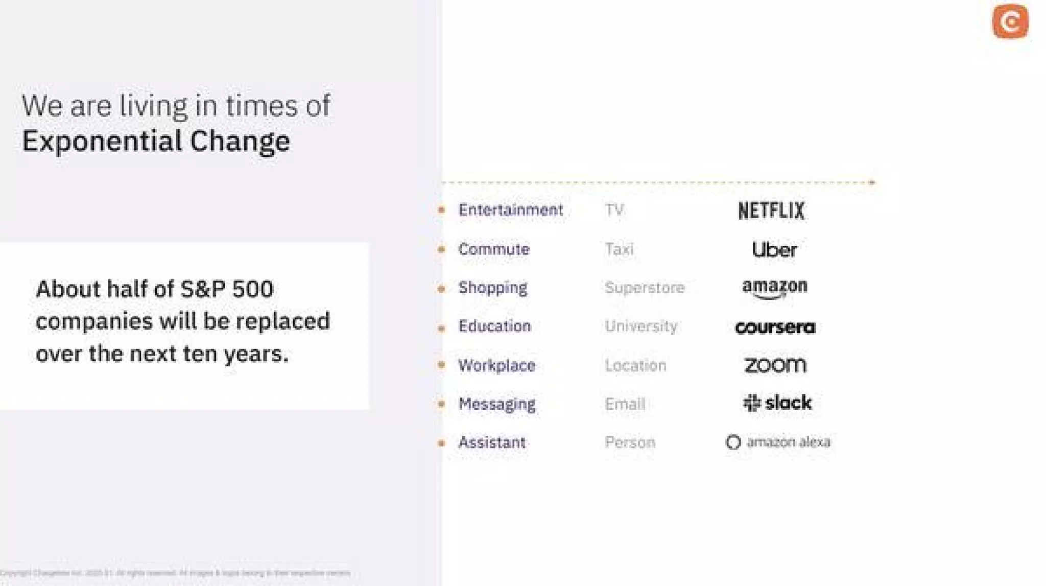 Chargebee pitch deck - Market validation through disruption examples