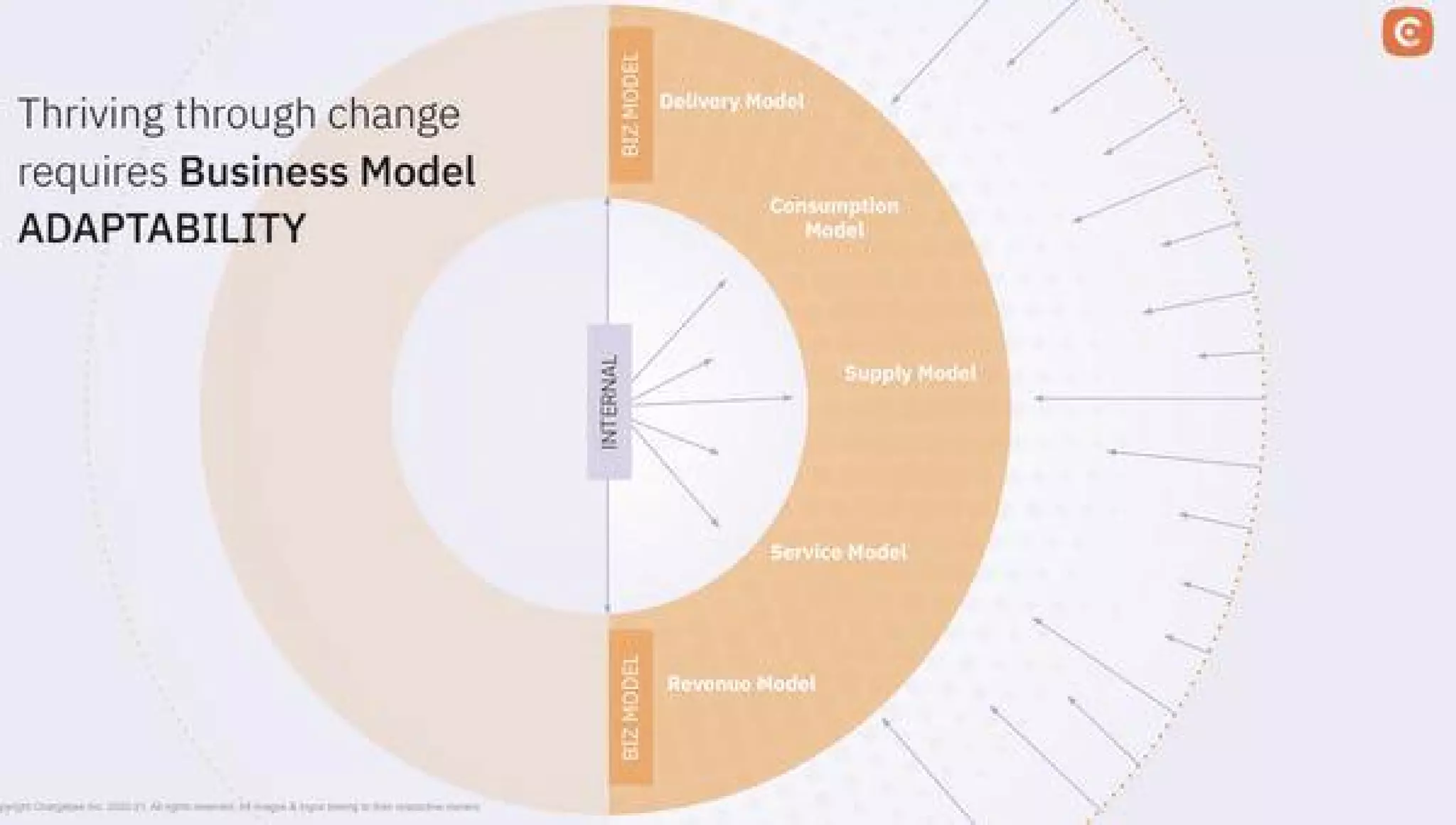 Chargebee pitch deck - Framework: Where the product fits in the business model