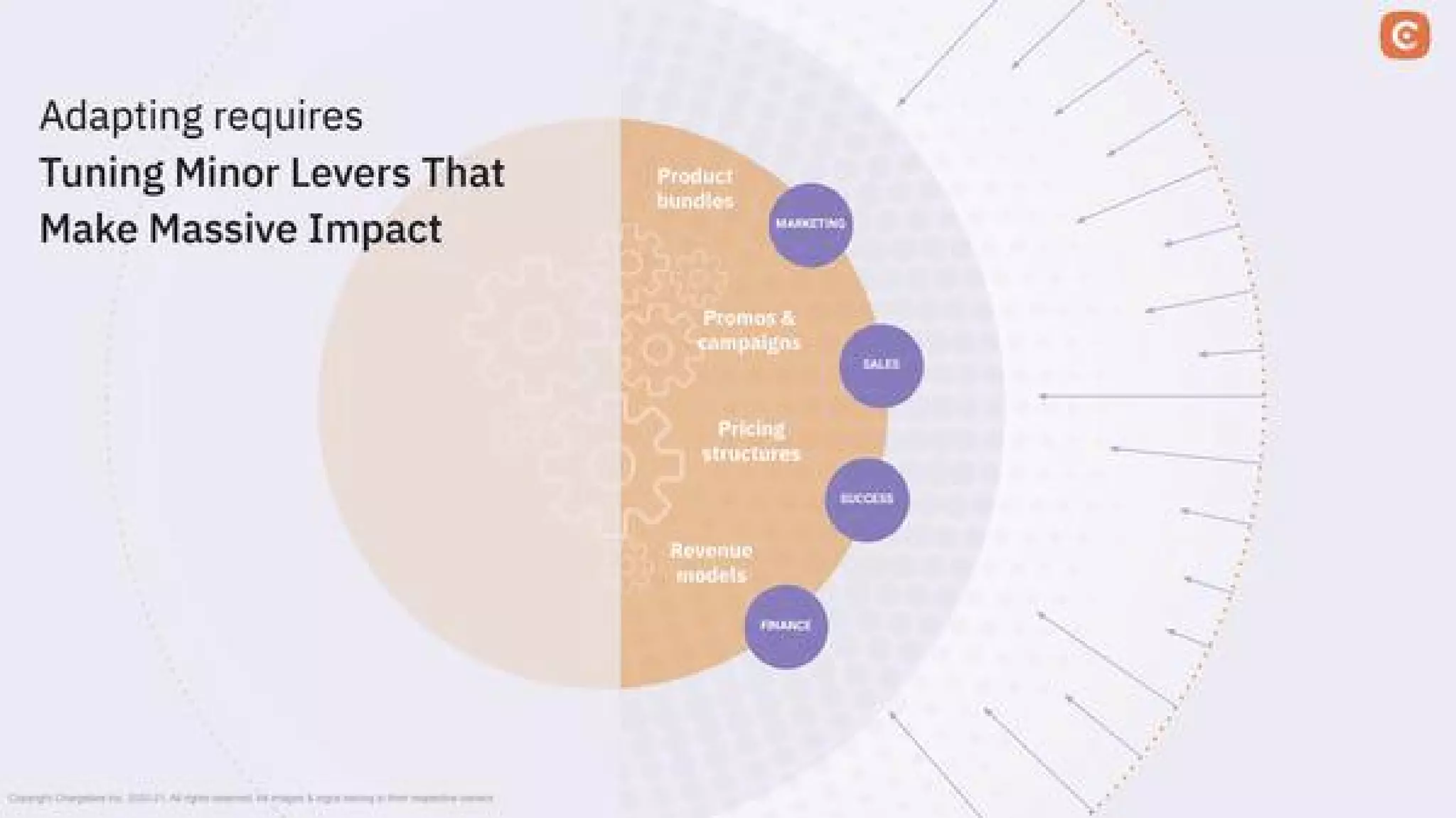 Chargebee pitch deck slide 4