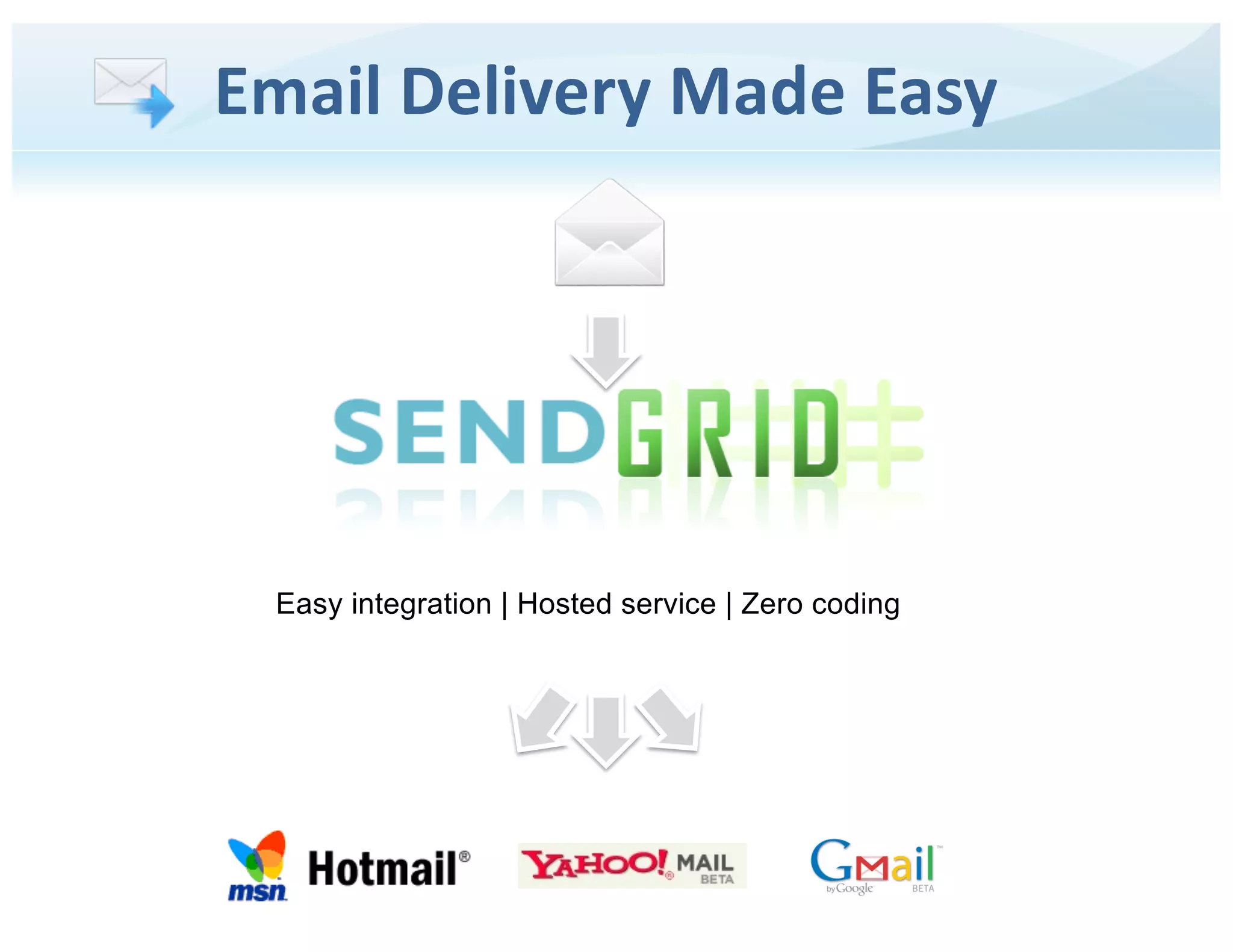 SendGrid pitch deck slide 8