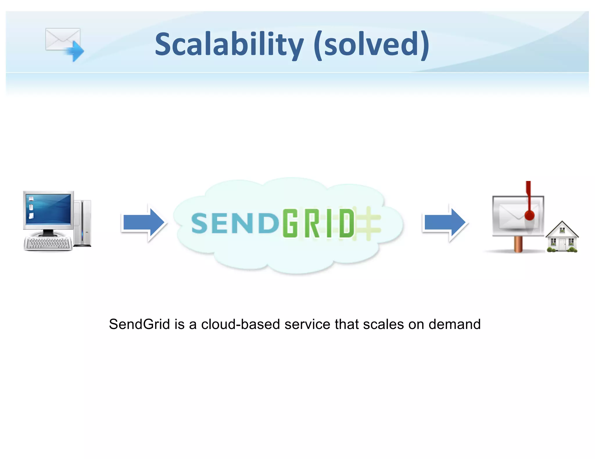 SendGrid pitch deck - Scalability messaging: Cloud-as-a-service advantage