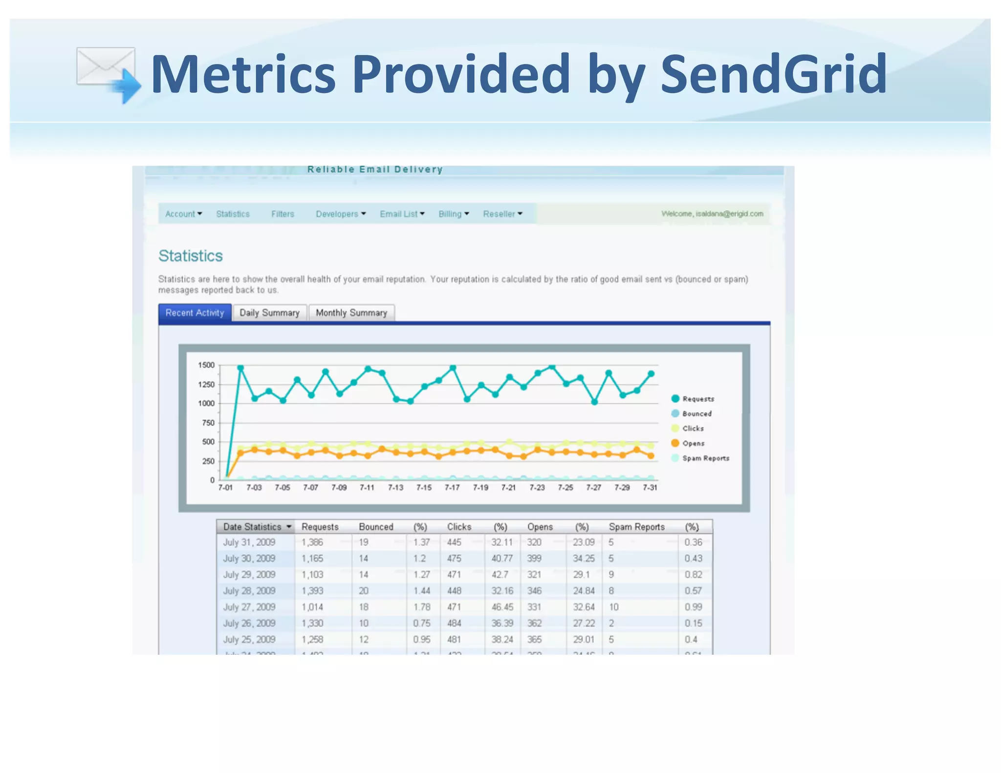 SendGrid pitch deck slide 14