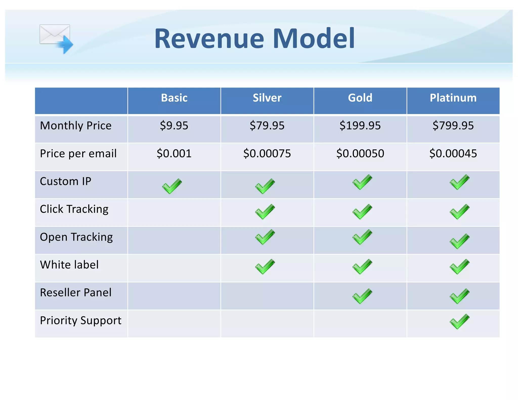 SendGrid pitch deck slide 22