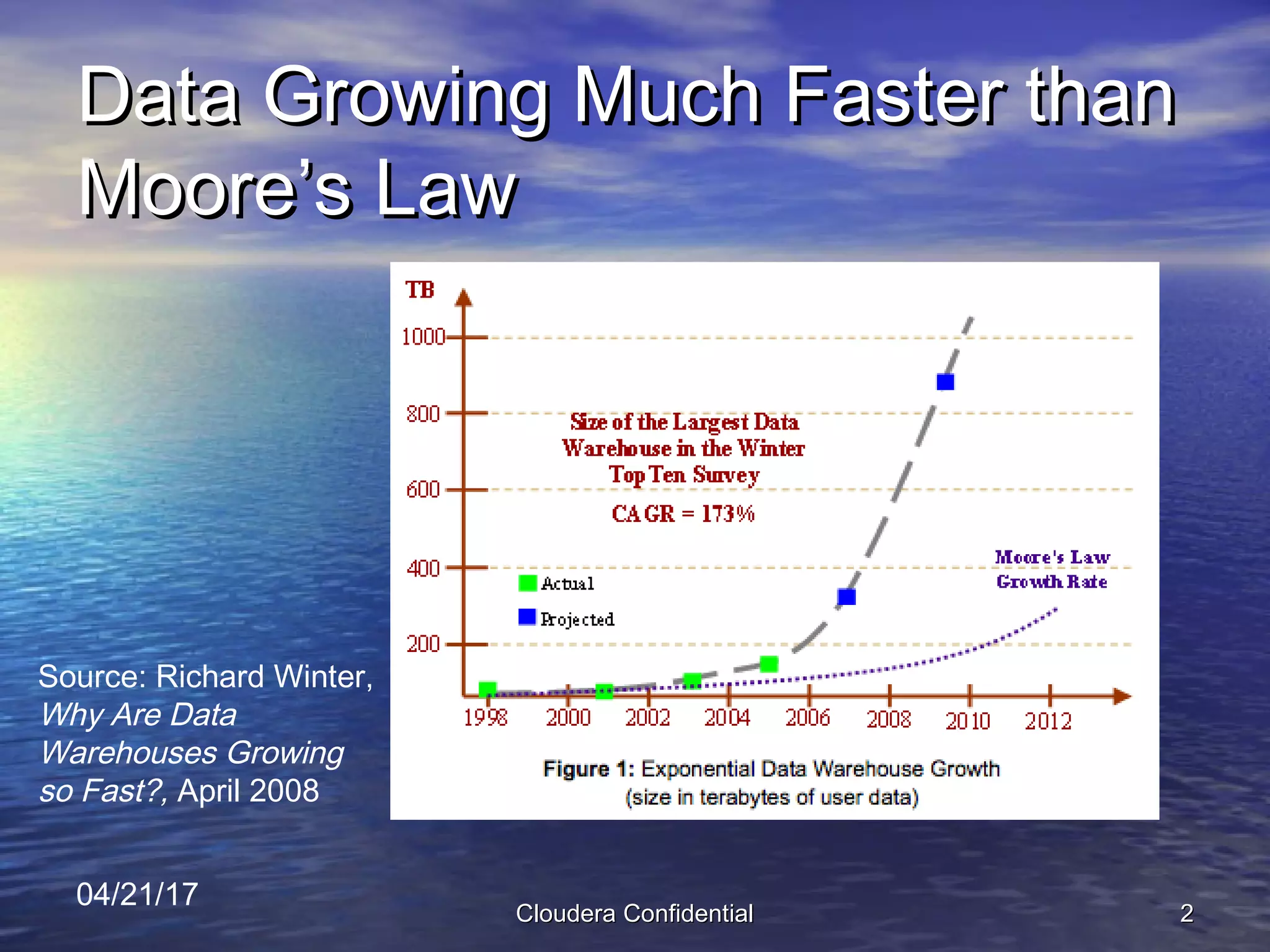 Cloudera pitch deck - Establishing the Market Need: Data Growth vs. Moore’s Law