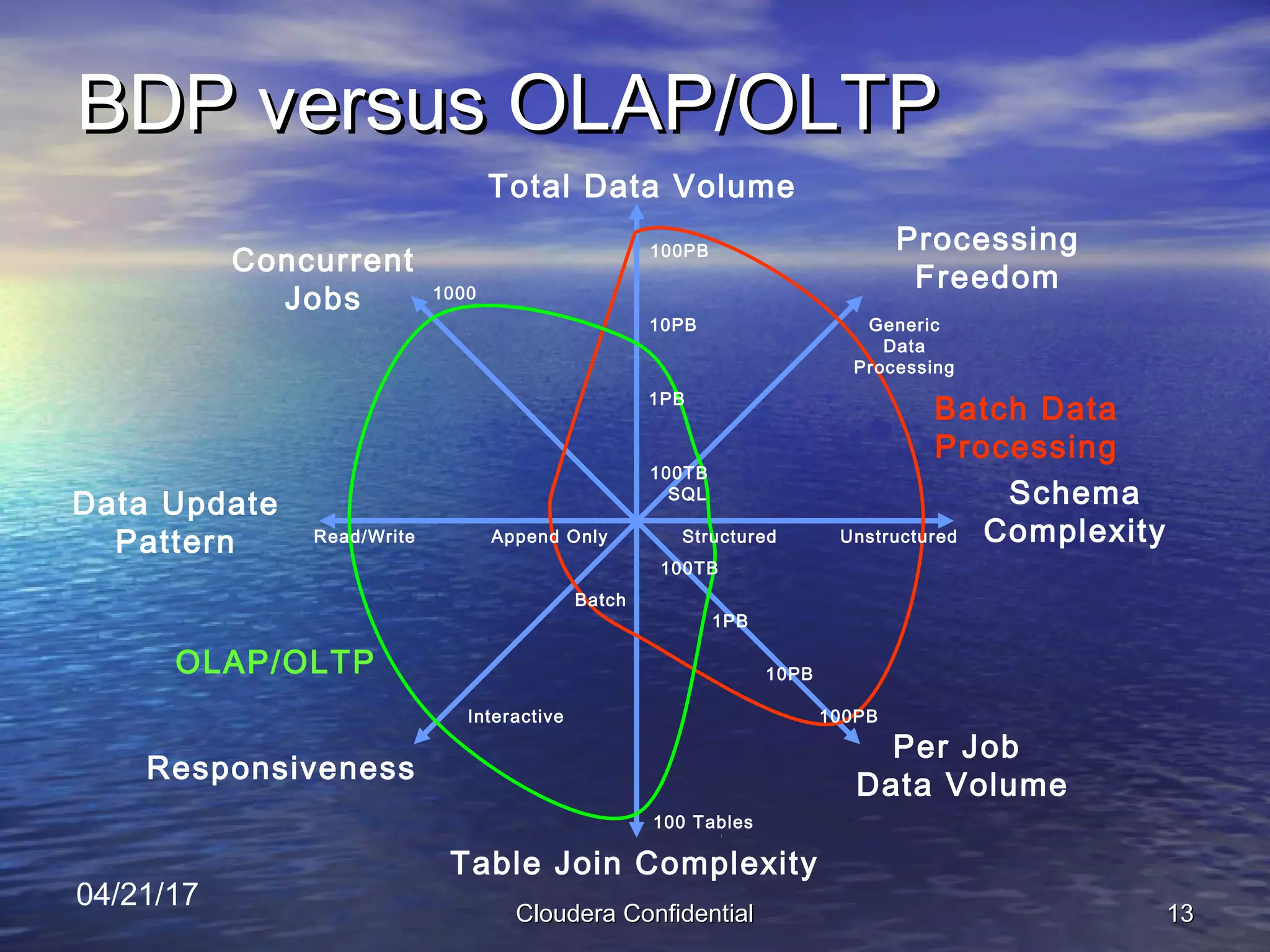 Cloudera pitch deck slide 13