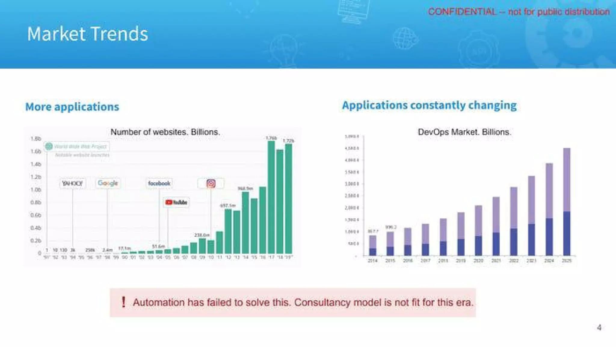 Cobalt pitch deck - Market framing: trends and opportunity
