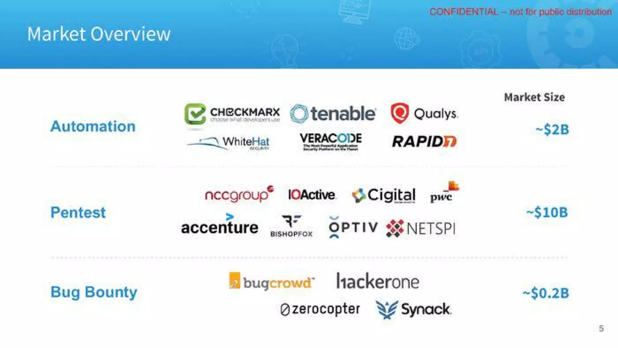 Cobalt pitch deck slide 5