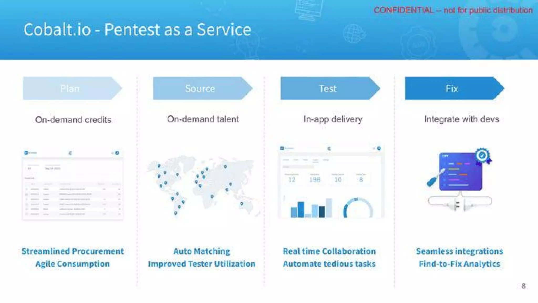 Cobalt pitch deck - The Solution: product + marketplace packaged as a service