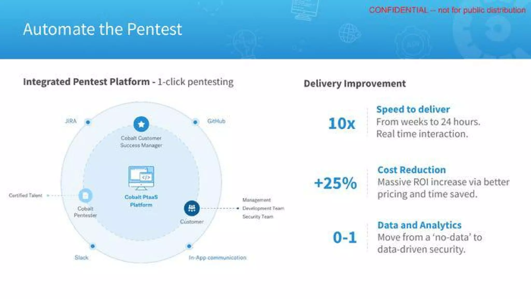 Cobalt pitch deck - Product economics and delivery improvements
